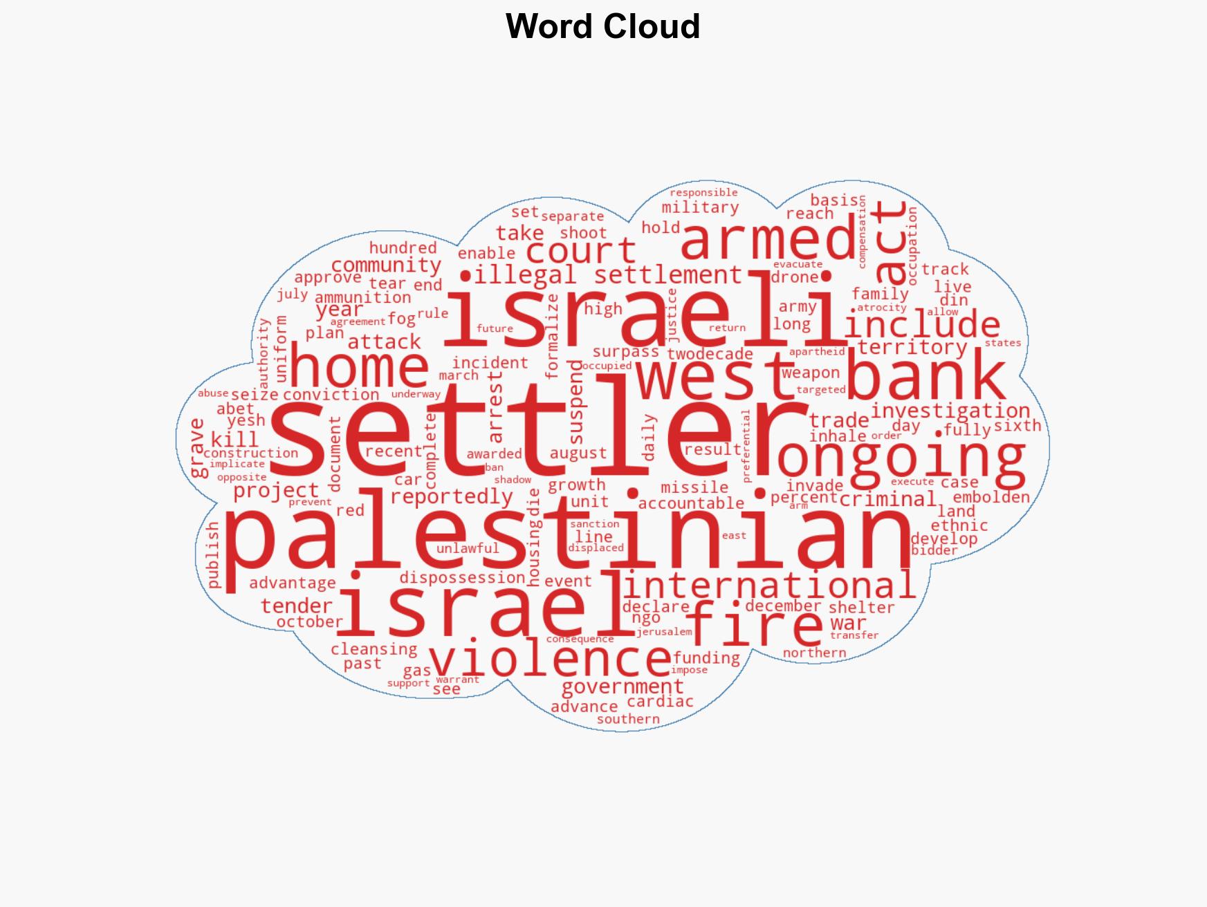 In the Shadow of War Israeli Settler Violence against Palestinians Intensifies - Image 1