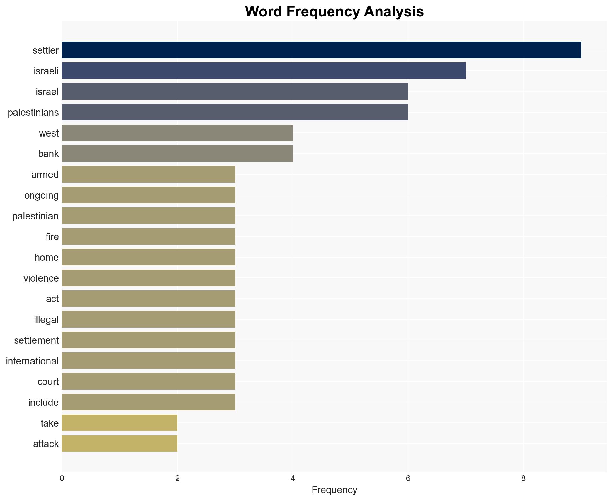 In the Shadow of War Israeli Settler Violence against Palestinians Intensifies - Image 3
