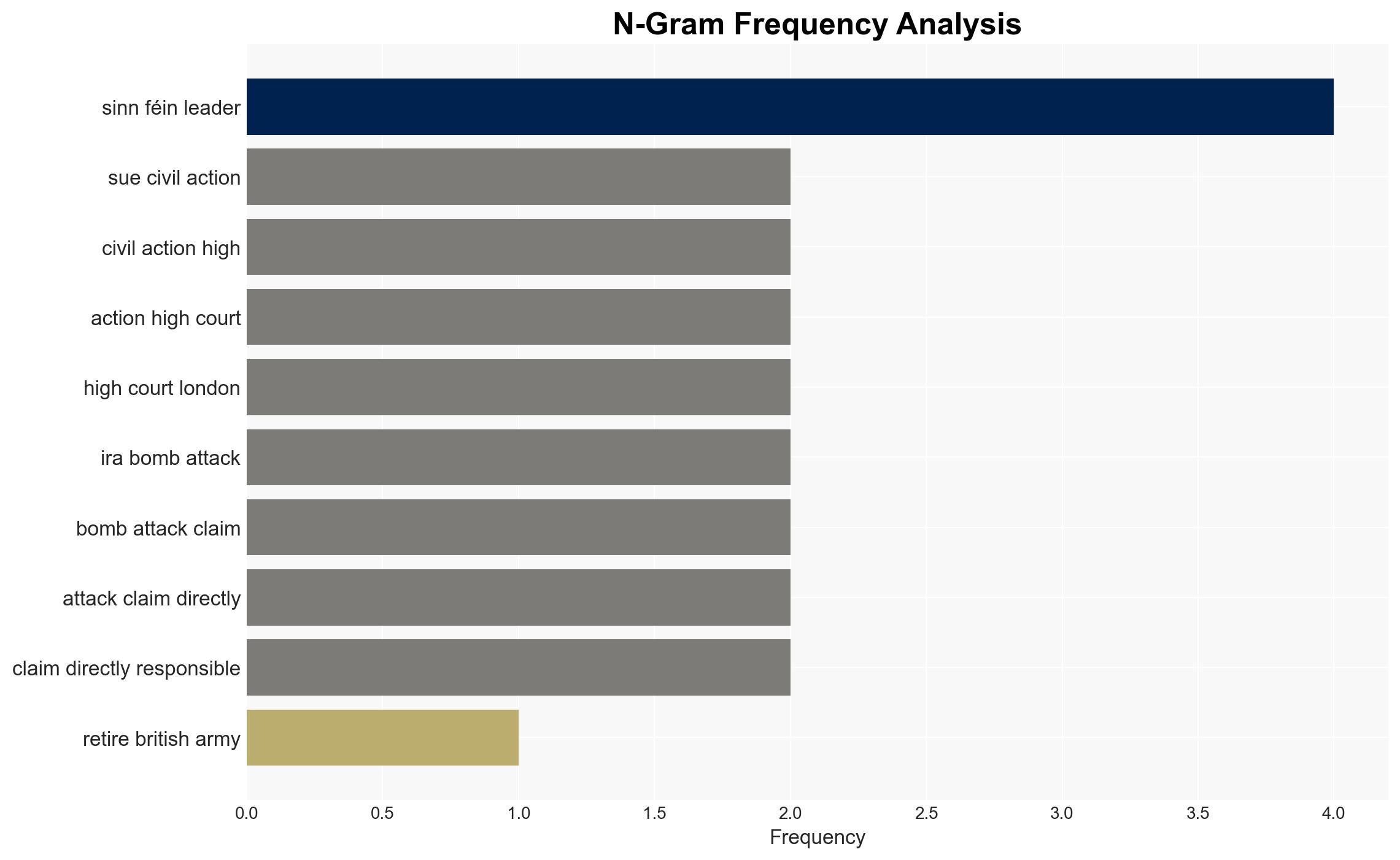 'Inconceivable' Adams didn't know about UK bombs - court - Image 4
