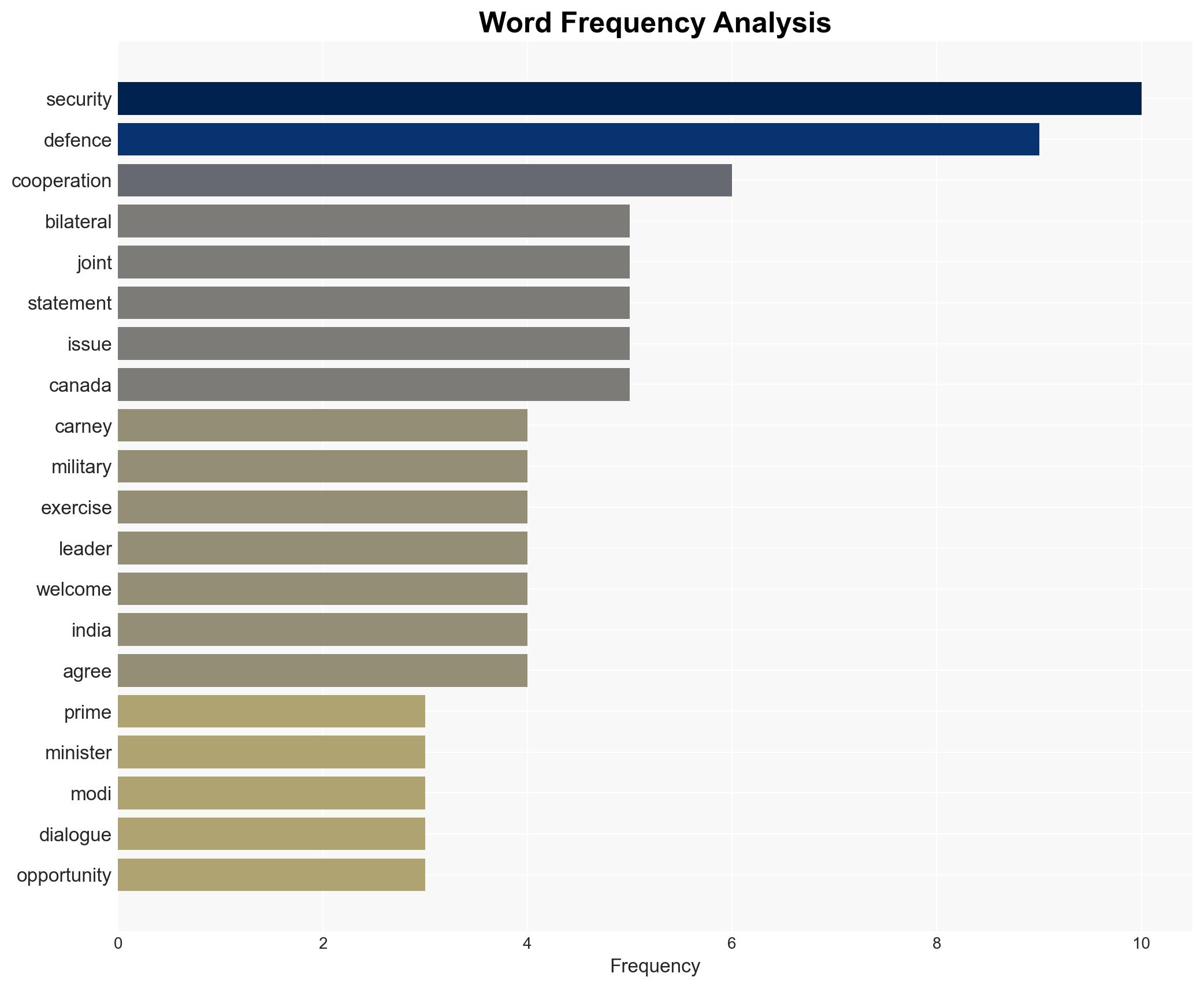 India Canada reset military ties - Image 3
