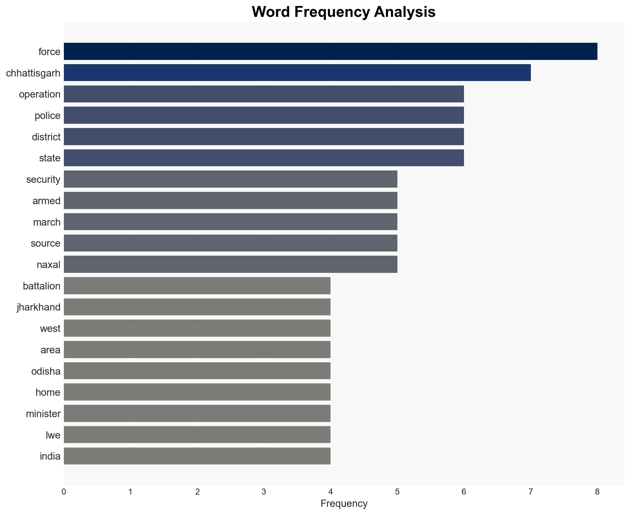 India's Naxal deadline Forces launch final assault Centre prepares blueprint post March 31 - Image 3