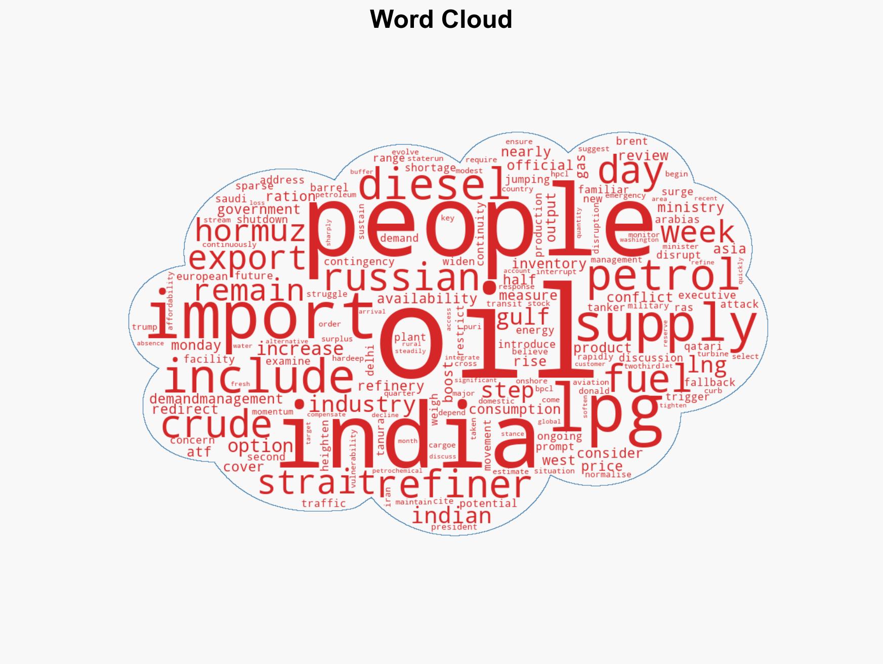India's oil contingency plan in pipeline amid Iran disruptions Export curbs more Russian crude LPG rationing on table - Image 1