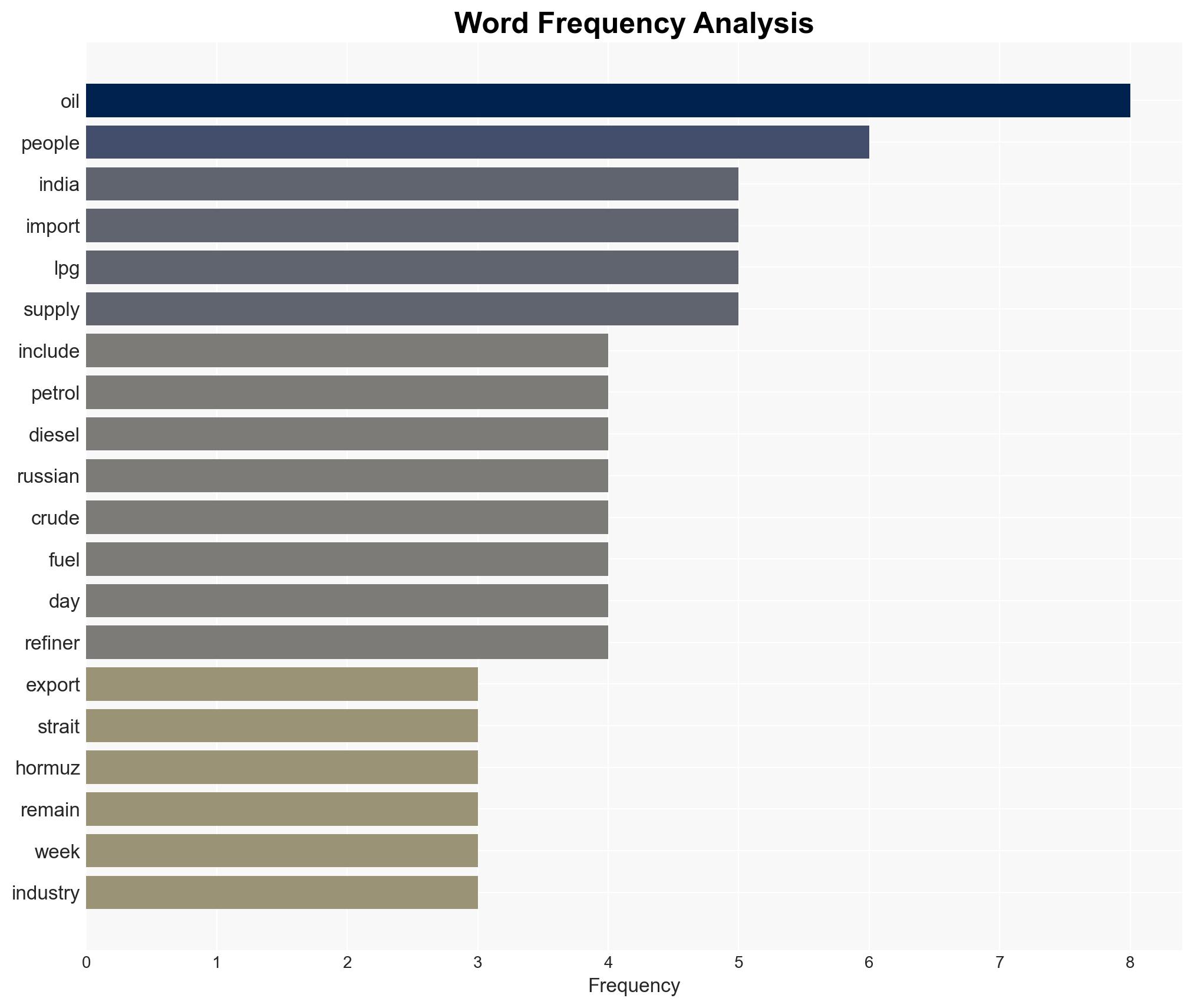 India's oil contingency plan in pipeline amid Iran disruptions Export curbs more Russian crude LPG rationing on table - Image 3
