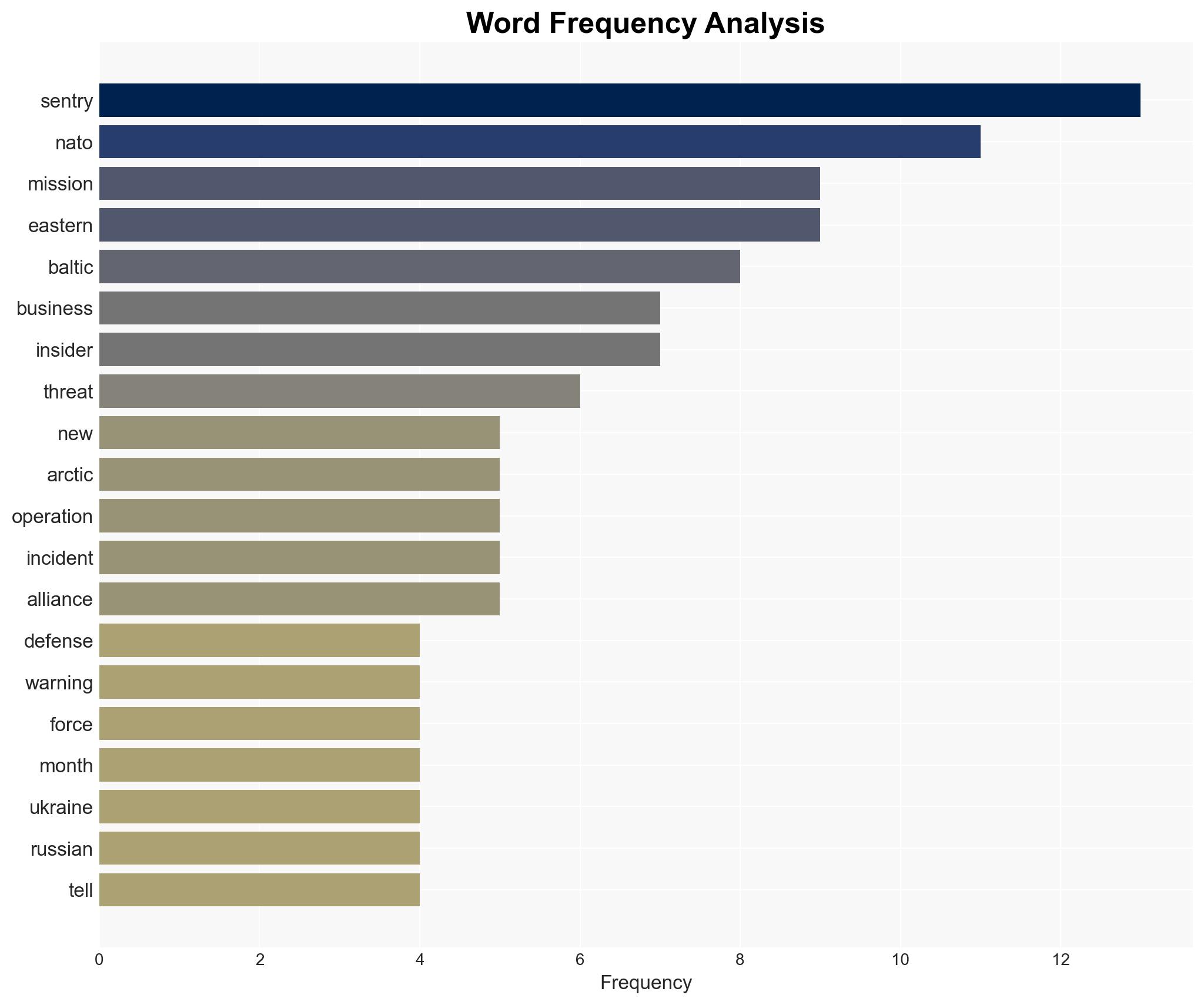Inside NATO's 'Sentry' missions and the urgent drive to ready for new threats - Image 3