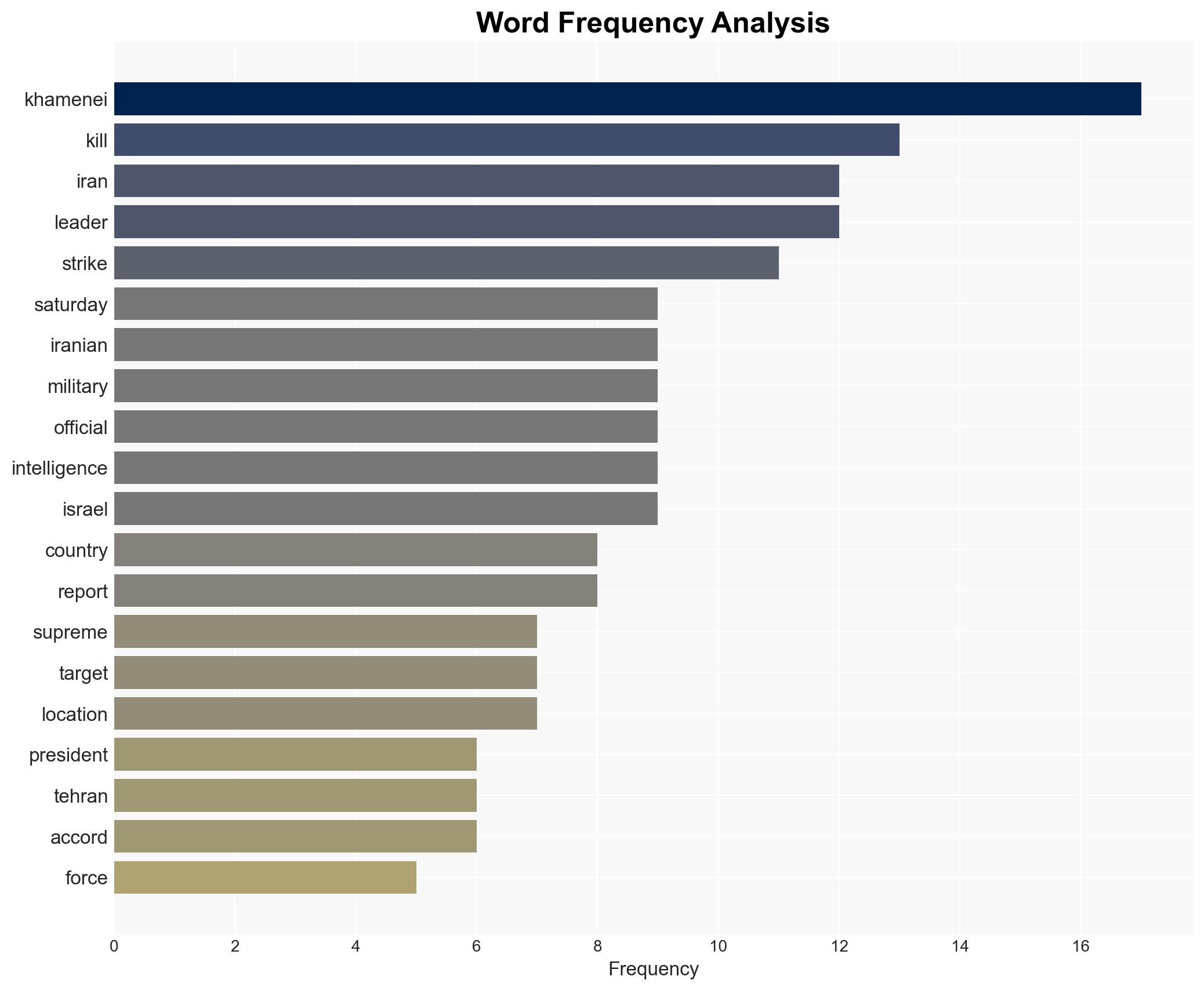 Inside the US-Israel plan to assassinate Irans Khamenei - Image 3