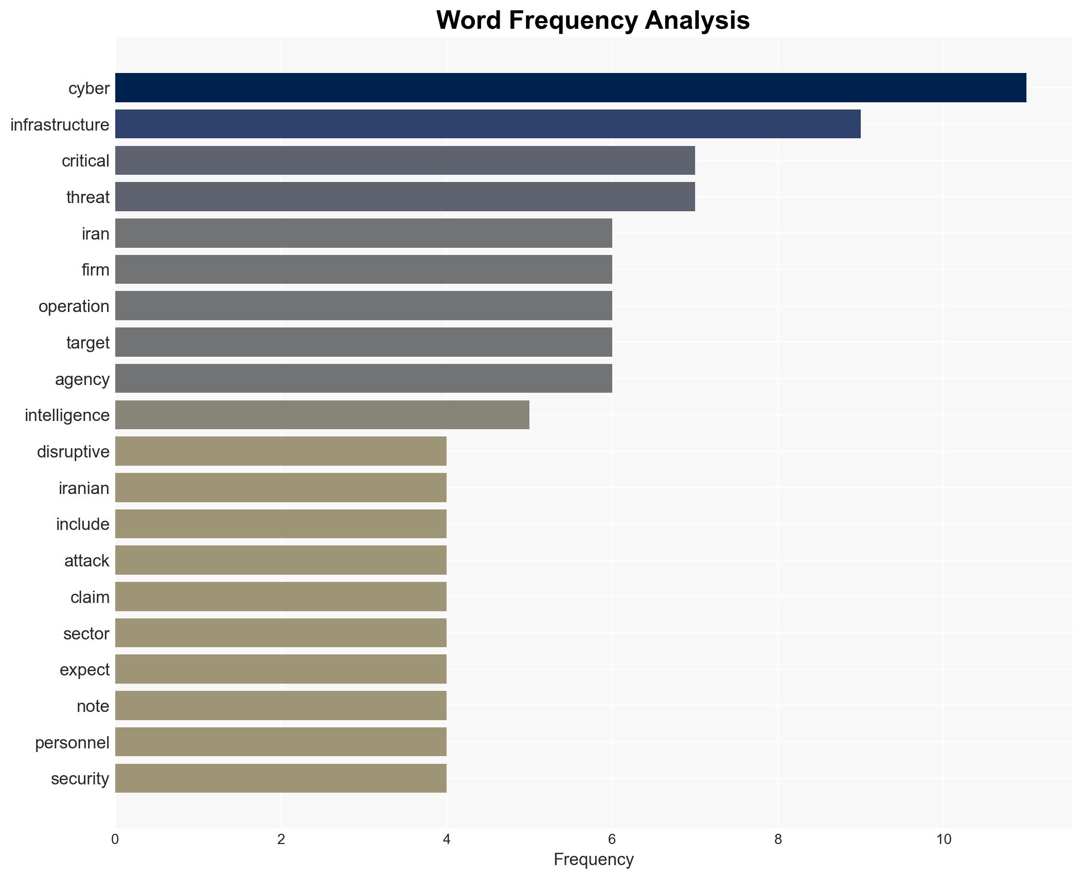 Intelligence firms watch for uptick in Iran cyber activity after US Israel strikes - Image 3