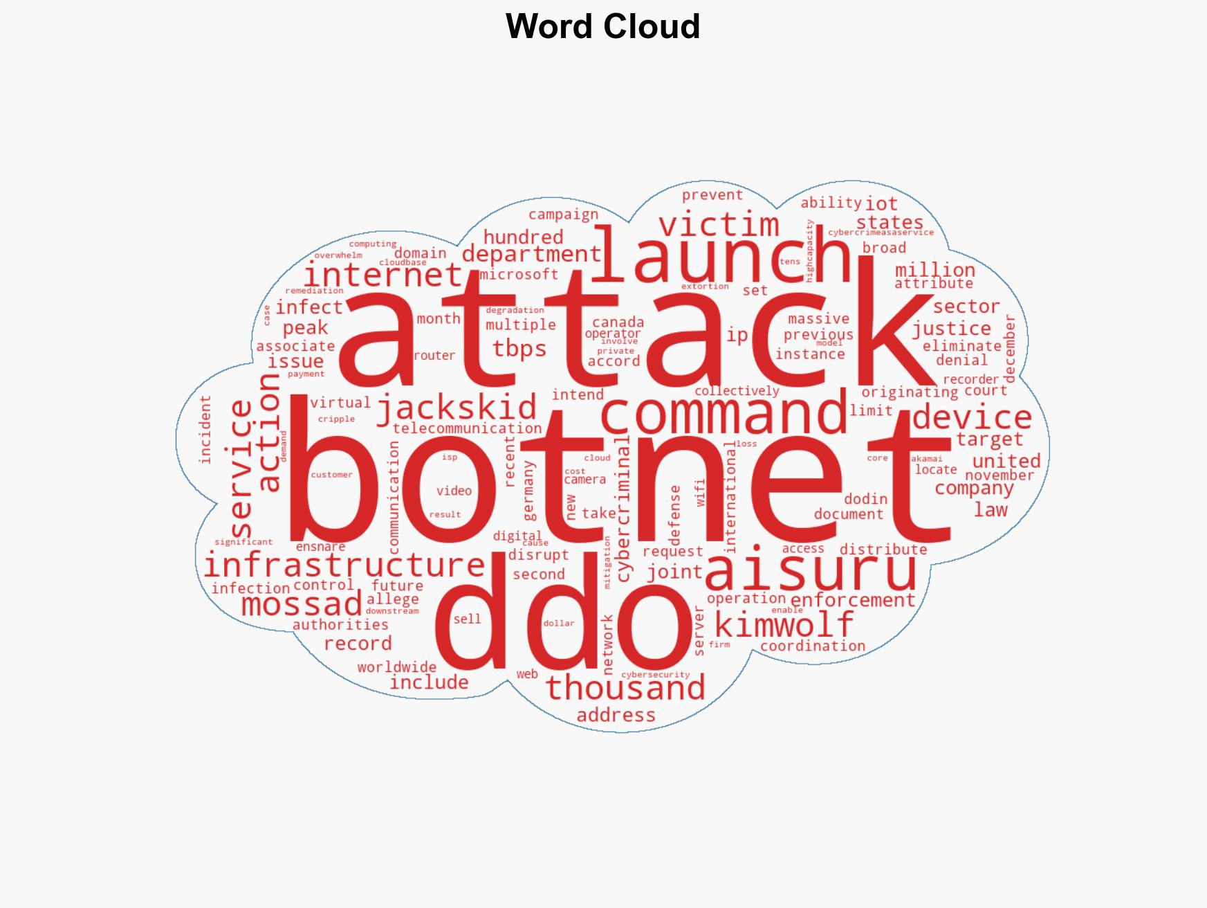 International joint action disrupts worlds largest DDoS botnets - Image 1