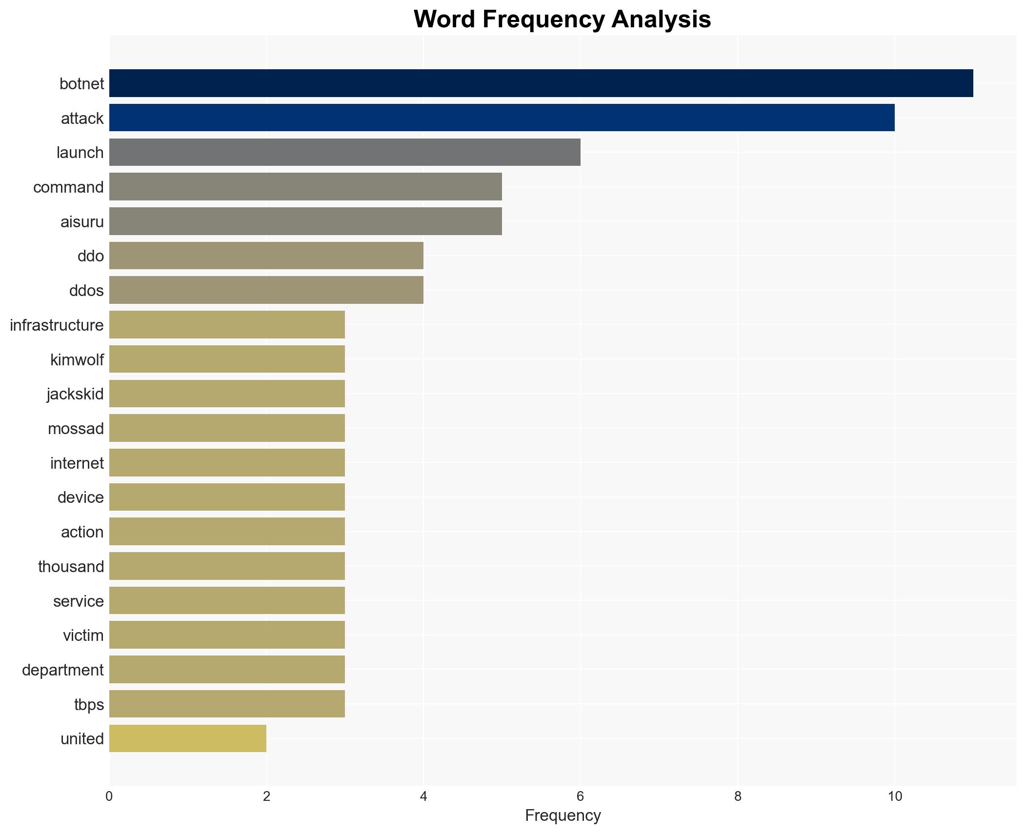 International joint action disrupts worlds largest DDoS botnets - Image 3