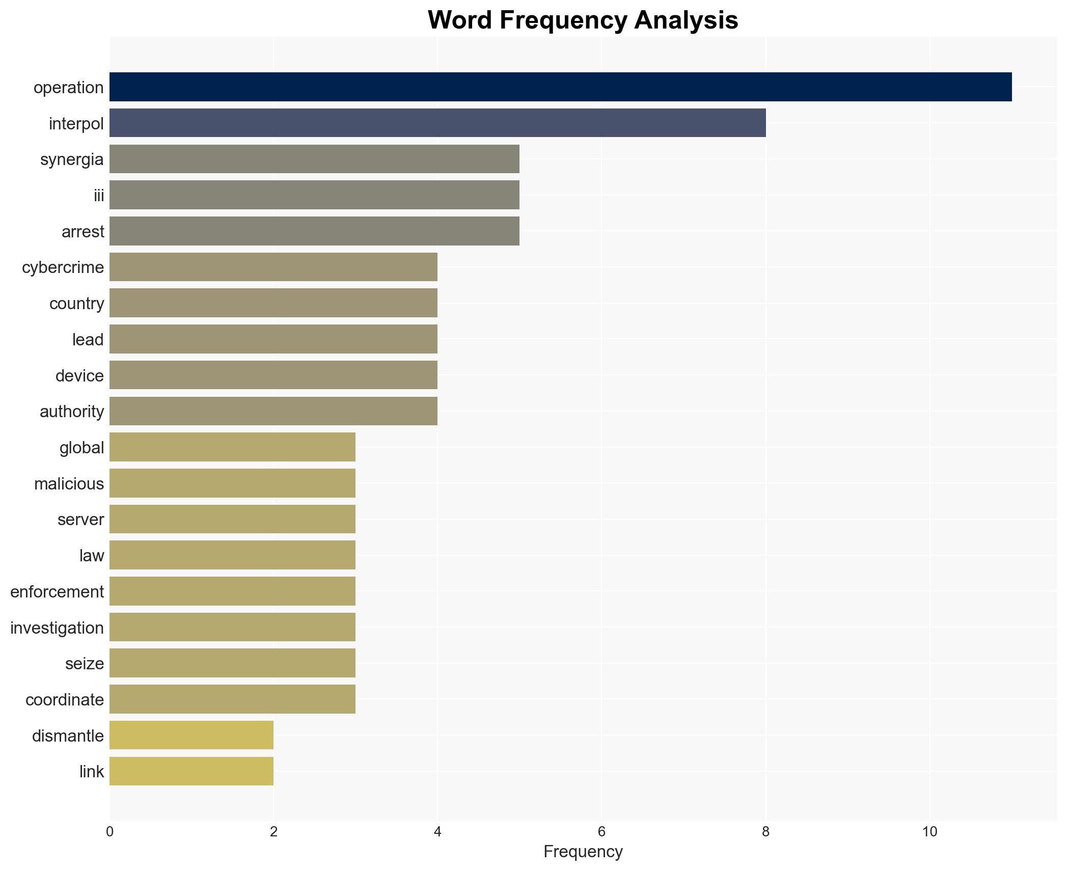 Interpol Operation Synergia III leads to 45000 malicious IPs dismantled and 94 arrests worldwide - Image 3