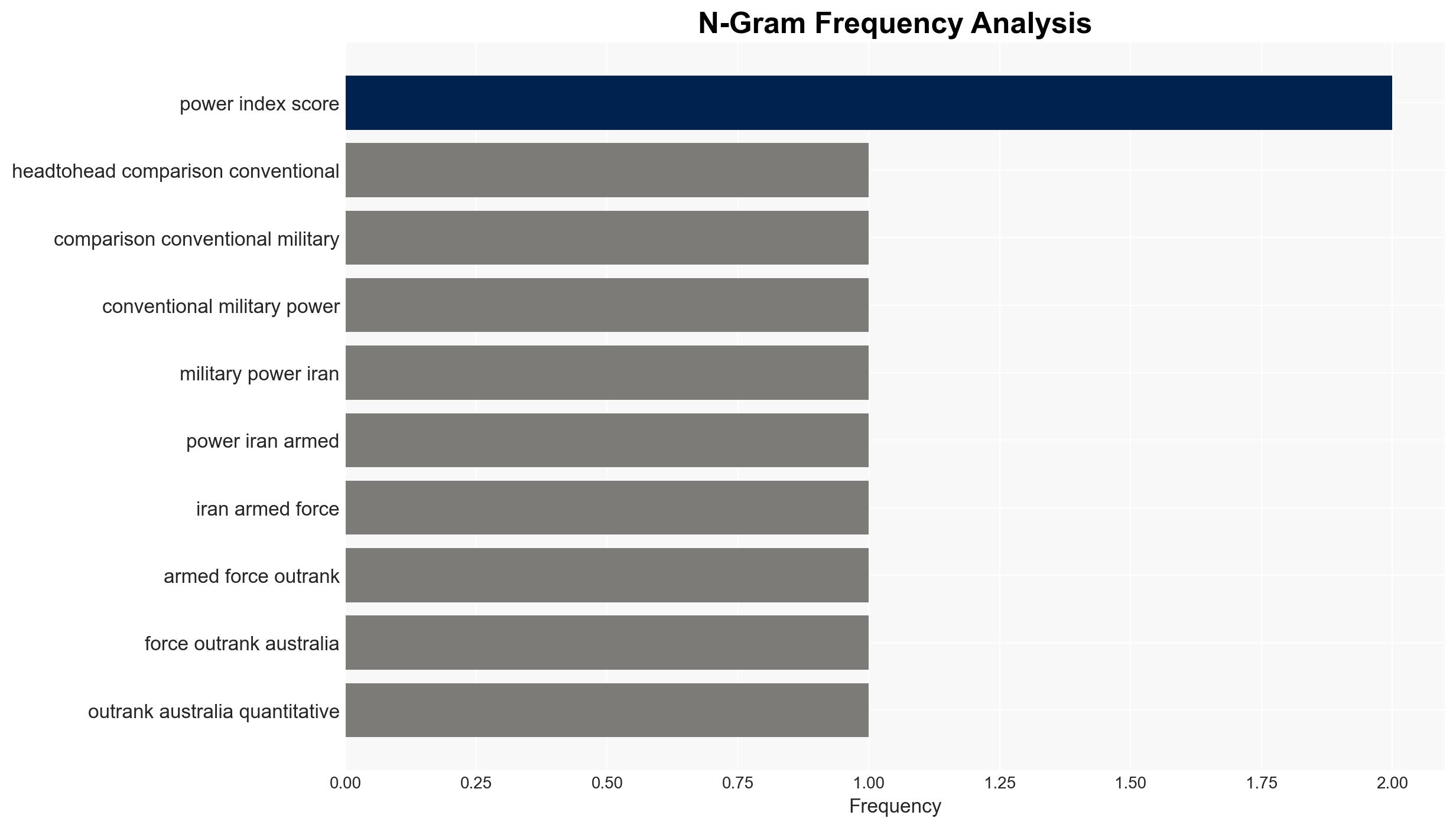 Iran Army vs Australia Army Iran's Armed Forces Outrank Australia on Most Quantitative Measures - Image 4