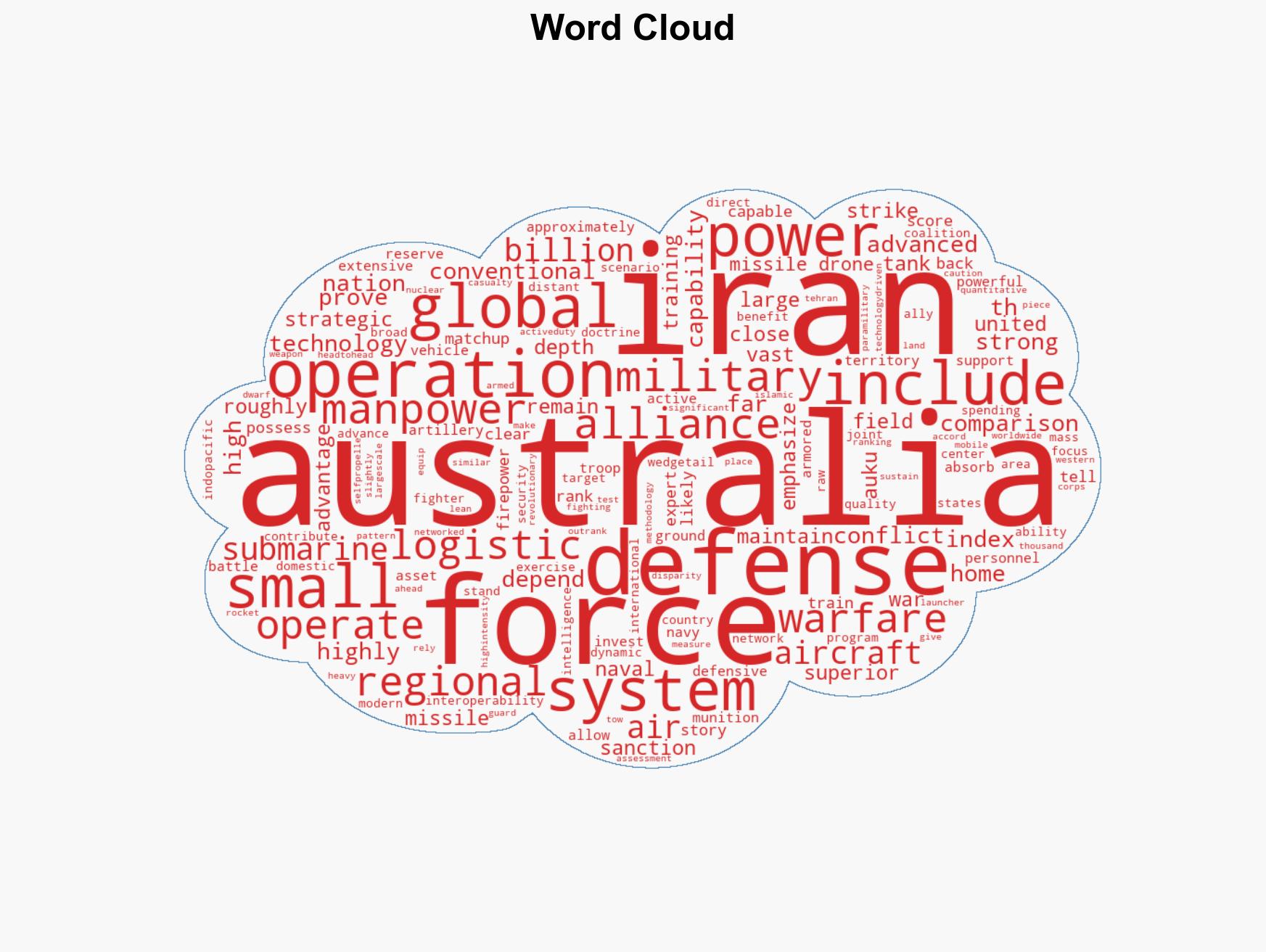 Iran Army vs Australia Army Iran's Armed Forces Outrank Australia on Most Quantitative Measures - Image 1