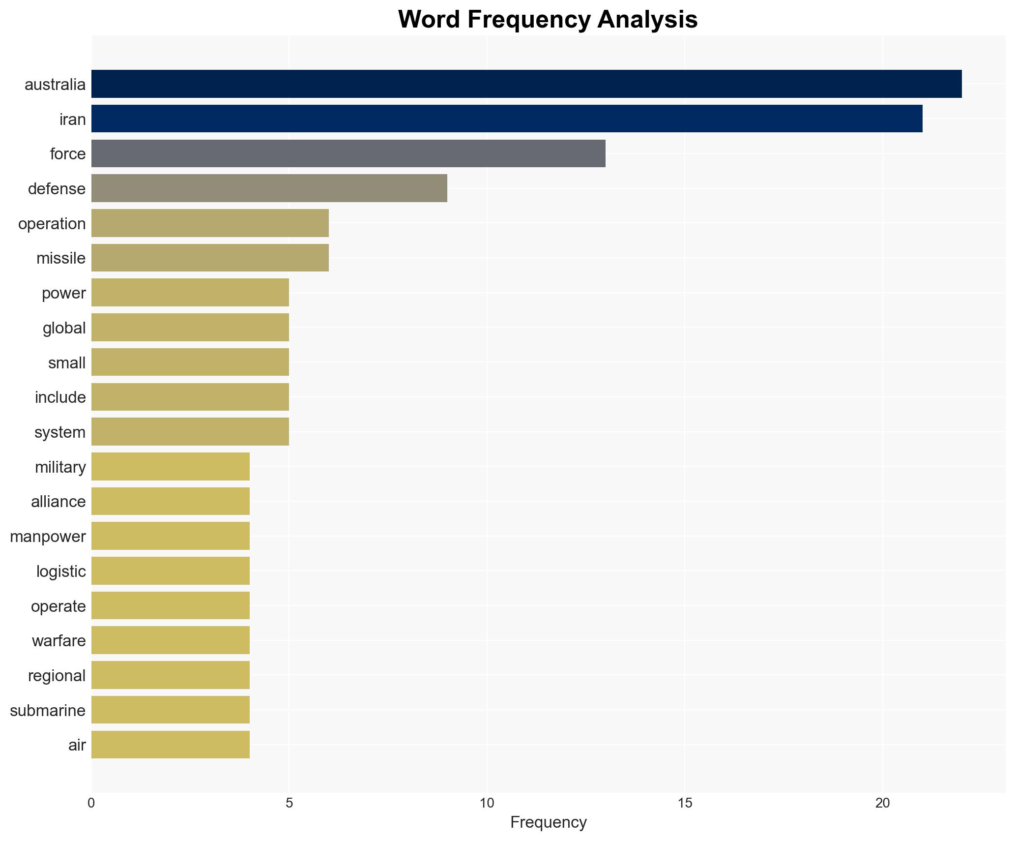 Iran Army vs Australia Army Iran's Armed Forces Outrank Australia on Most Quantitative Measures - Image 3