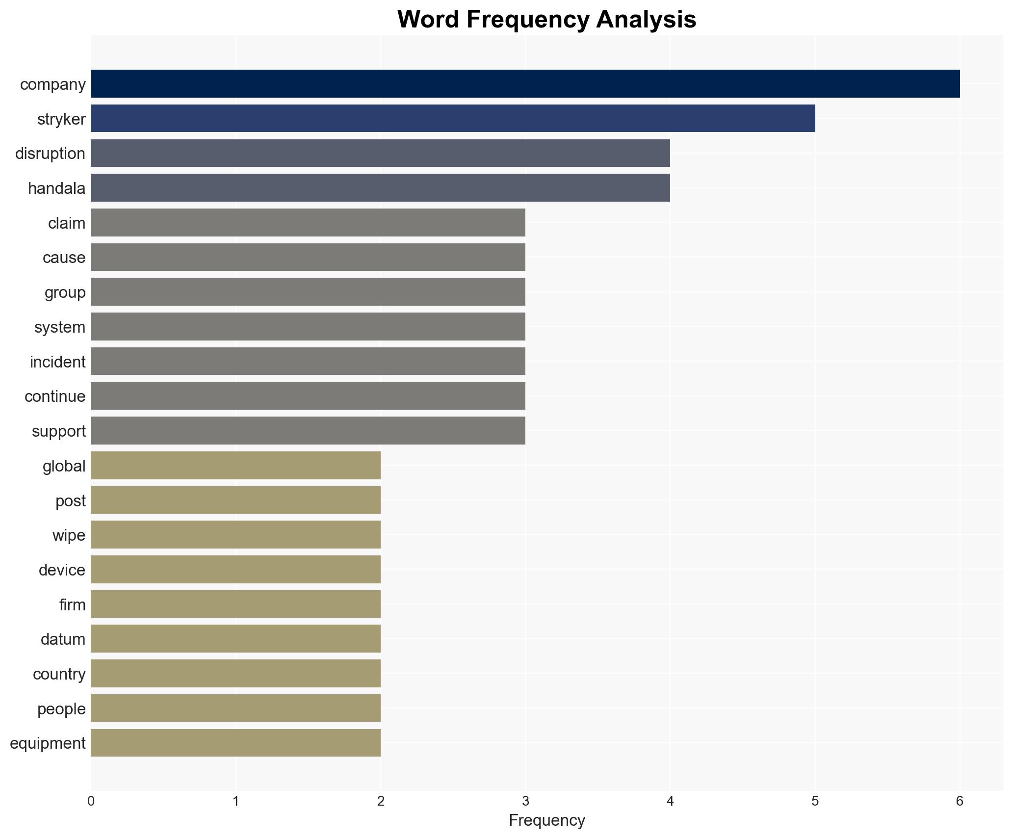 Iran Claim Massive Cyber-Attack on MedTech Firm Stryker - Image 3