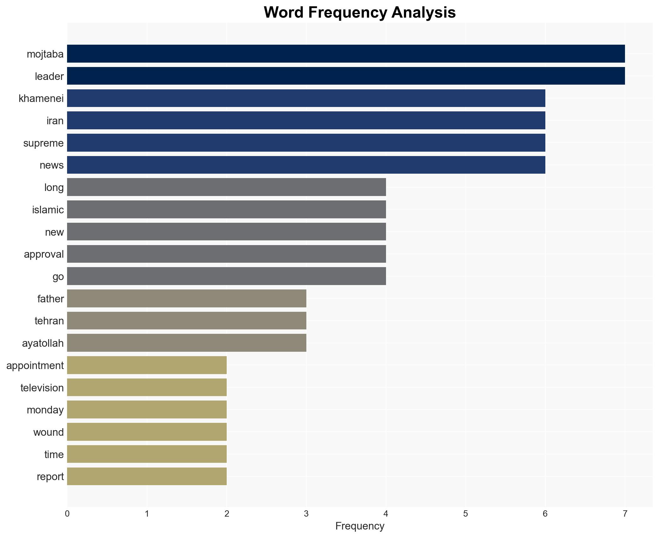 Iran Confirms New Supreme Leader Mojtaba Khamenei 'Is Wounded' - Image 3