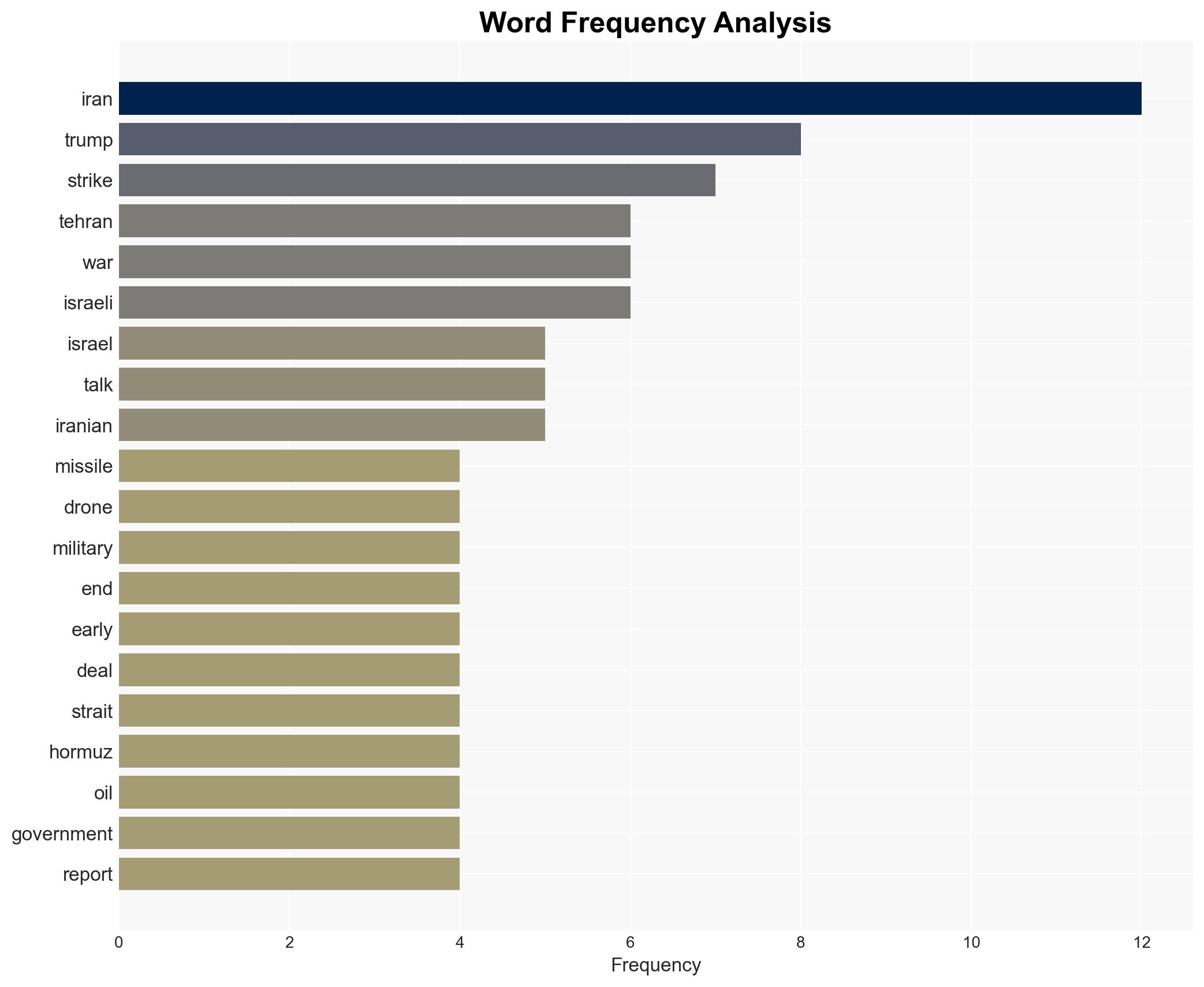 Iran Guards say carried out attacks on Israel US forces in Gulf - Image 3