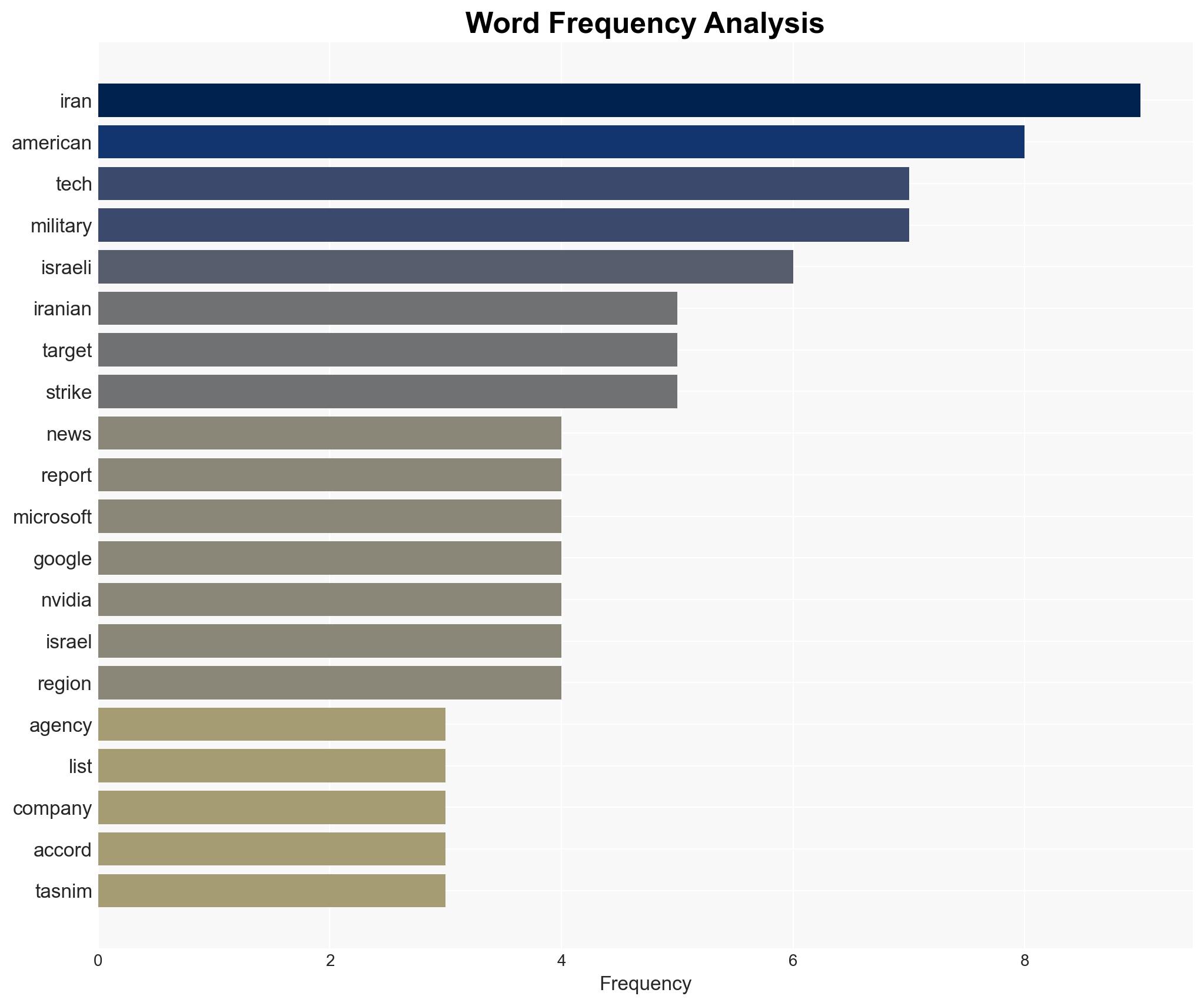 Iran Includes American Tech Giants on List of New Targets - Image 3