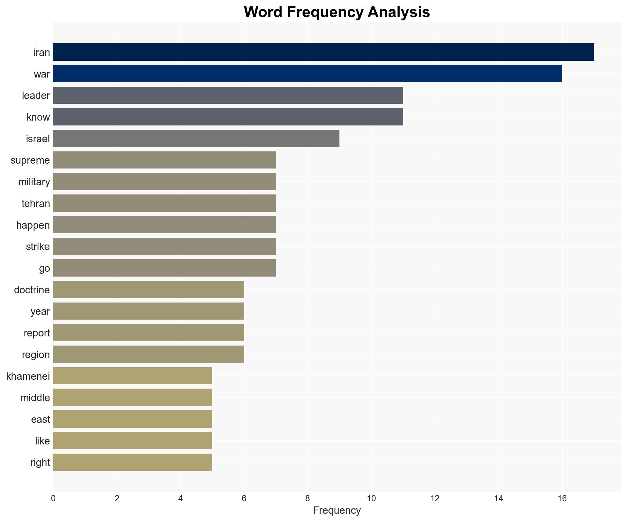 Iran Is Not Going to Surrender Johns Hopkins Prof Says US and Israel Underestimate Iran - Image 3