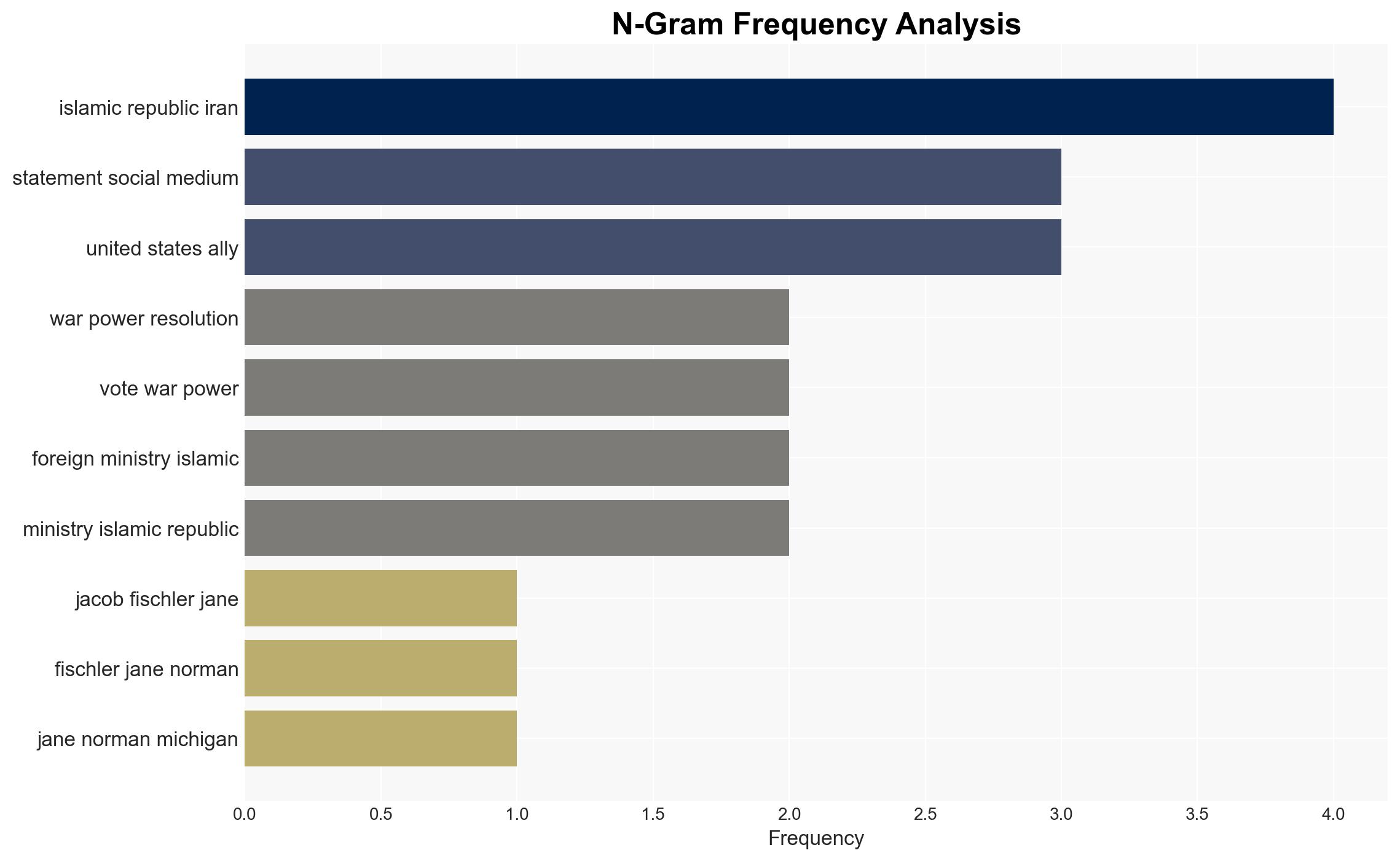 Iran Strike Democrats call for immediate Vote on Trump War Powers - Image 4