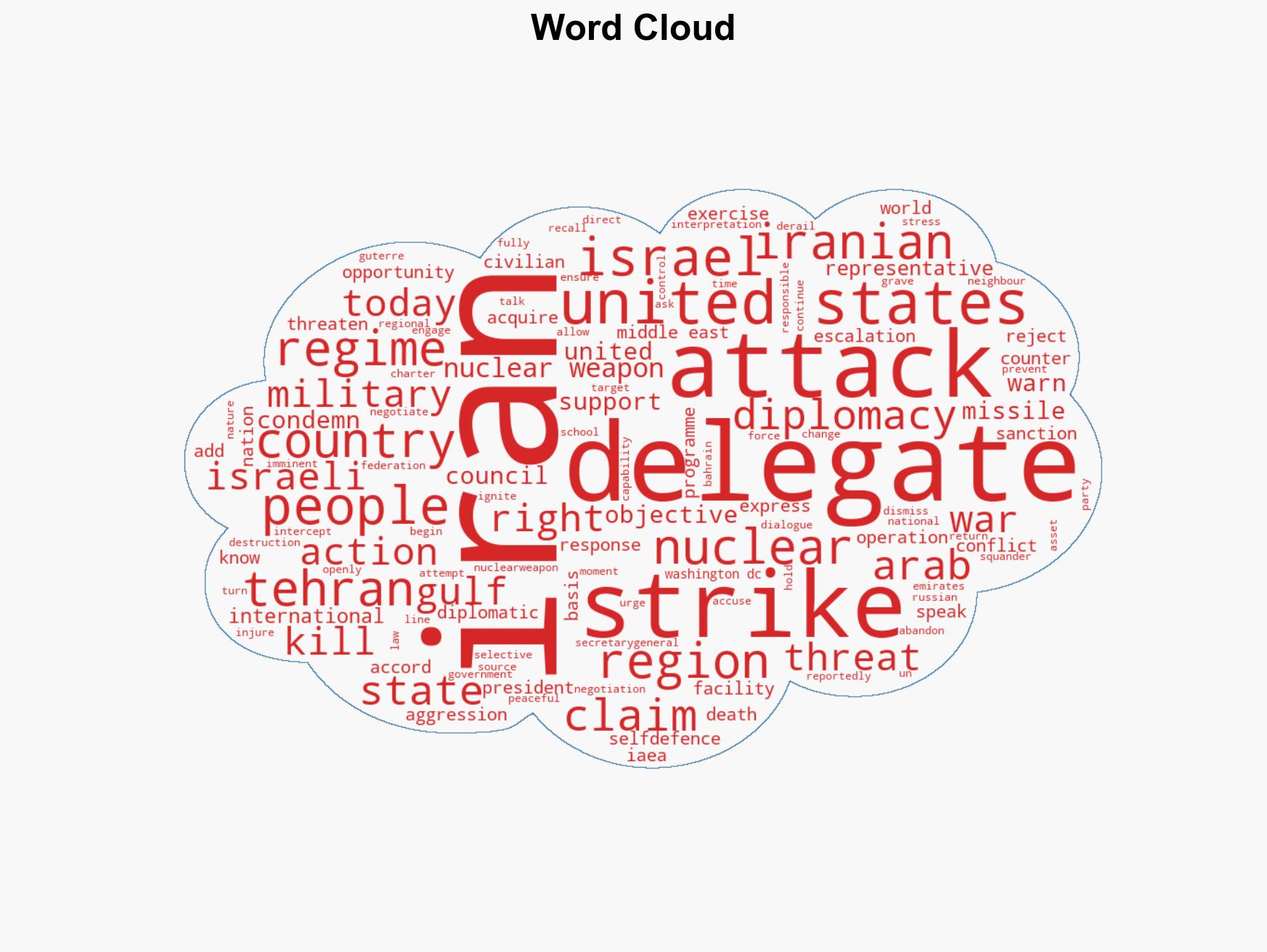 Iran Strikes Could Trigger Wider Conflict in Middle East Secretary-General Warns as Security Council Speakers Call for Urgent Restraint Return to Talks - Image 1