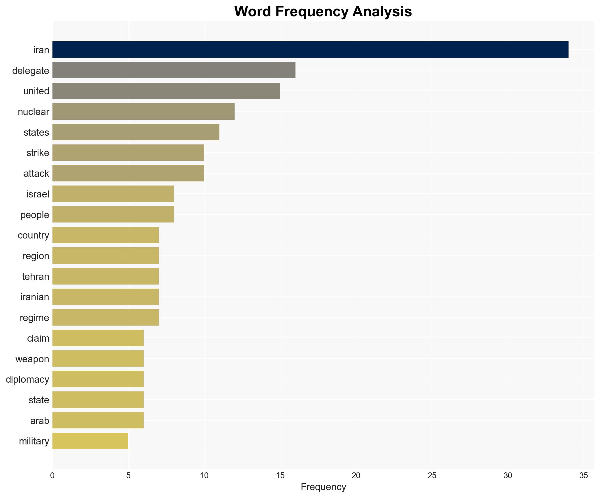 Iran Strikes Could Trigger Wider Conflict in Middle East Secretary-General Warns as Security Council Speakers Call for Urgent Restraint Return to Talks - Image 3