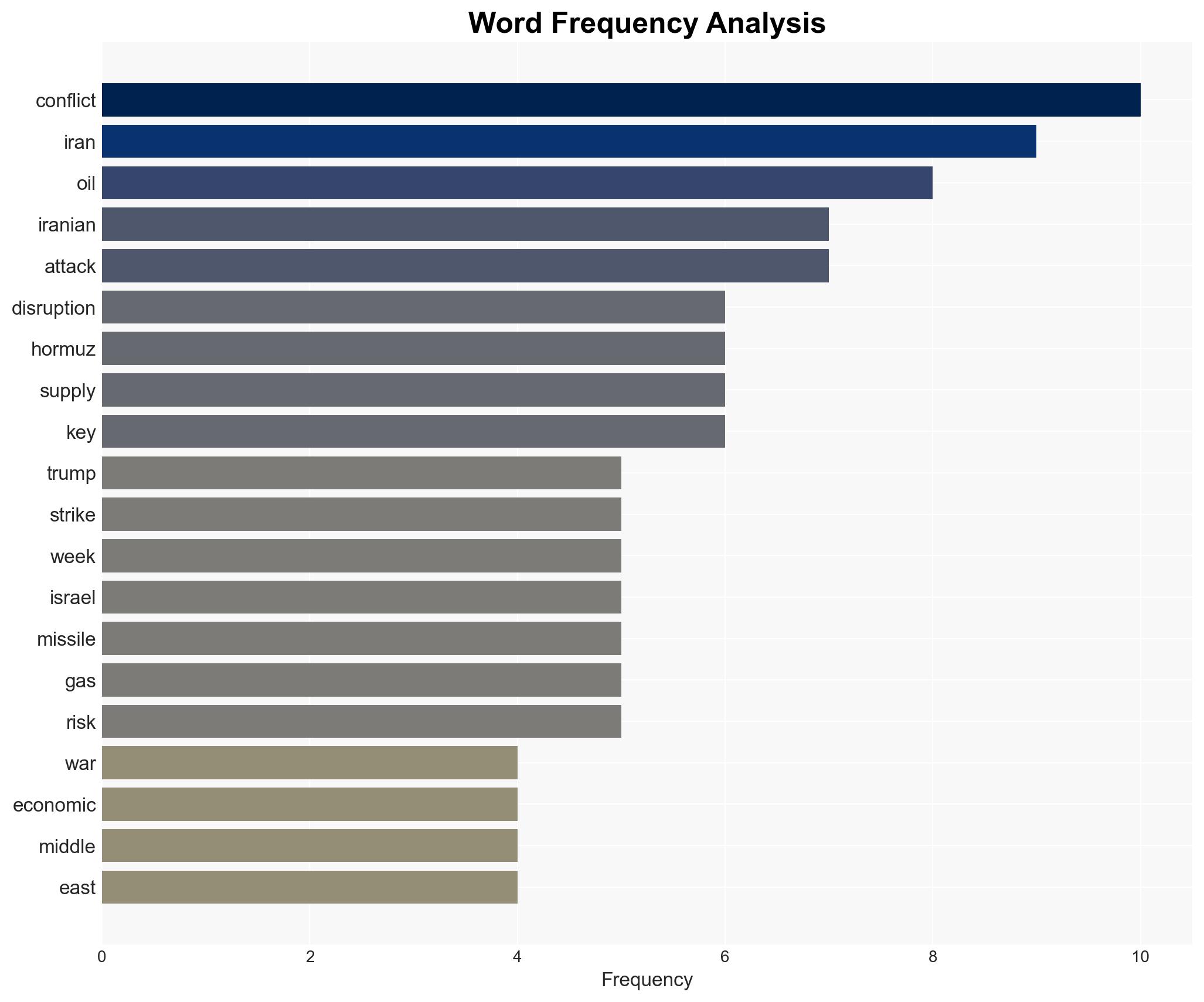 Iran War Day 24 Live News Trump's Hormuz deadline for Iran expires today Aramco CEO cancels US energy meet amid co's crisis - Image 3