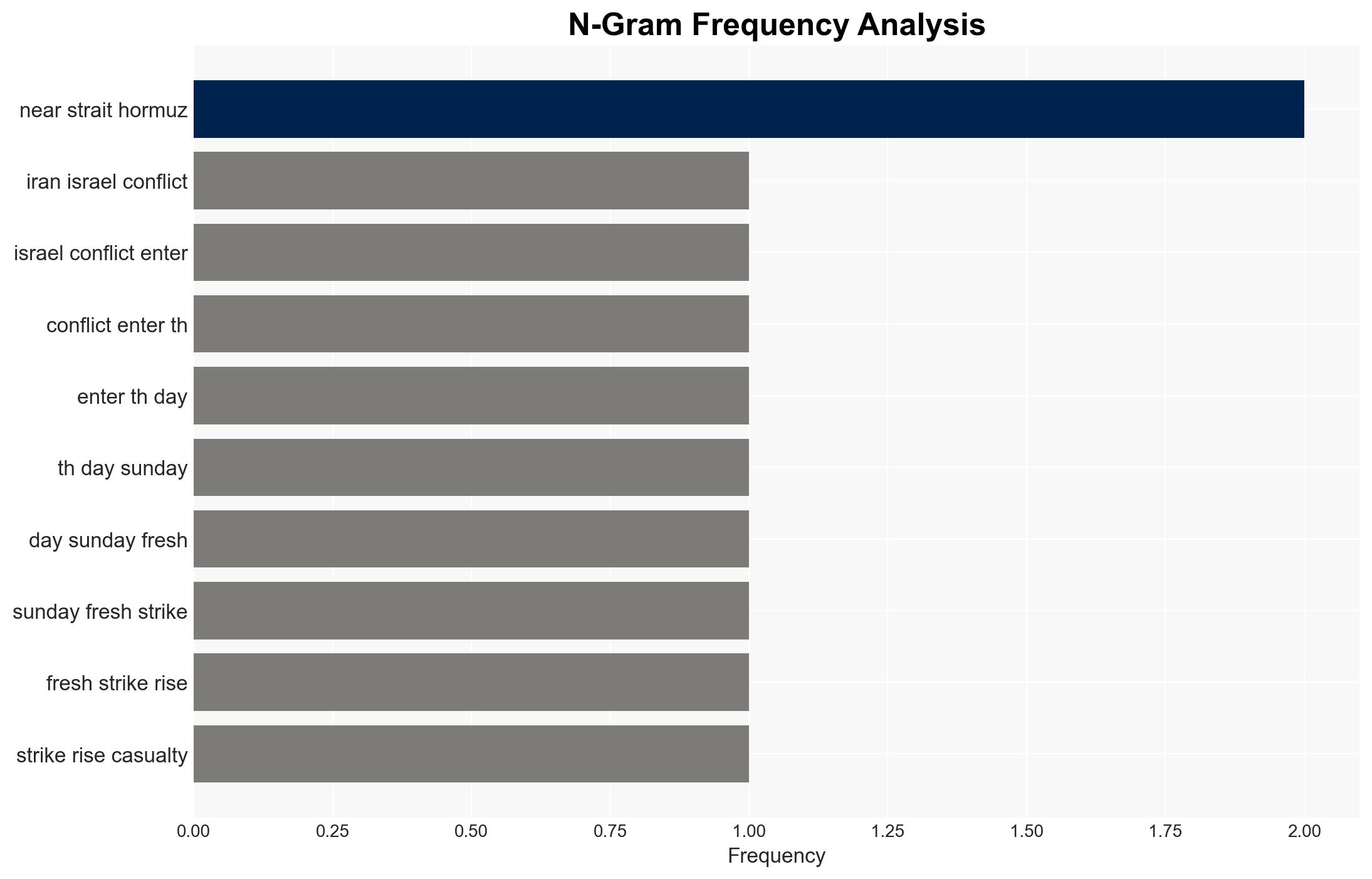 Iran War Day 30 Updates Houthi missile strikes US ground ops plans and Irans warning on universities - Image 4