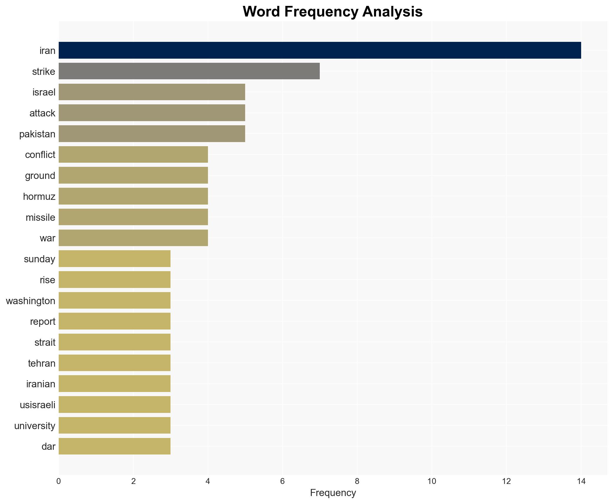 Iran War Day 30 Updates Houthi missile strikes US ground ops plans and Irans warning on universities - Image 3