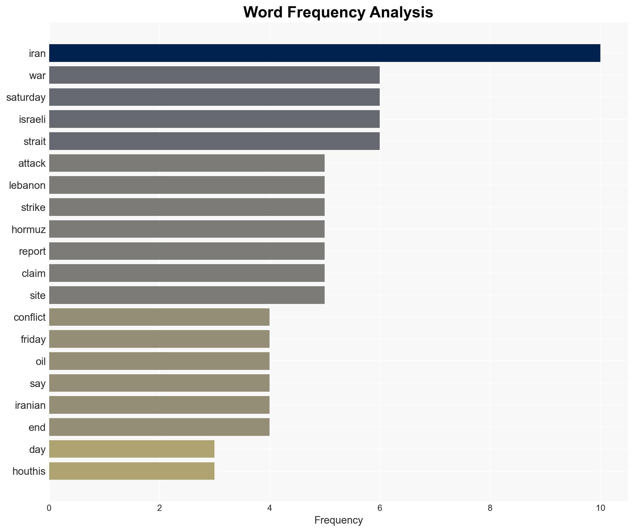 Iran War Enters 29th Day Yemens Houthis Enter War - Image 3