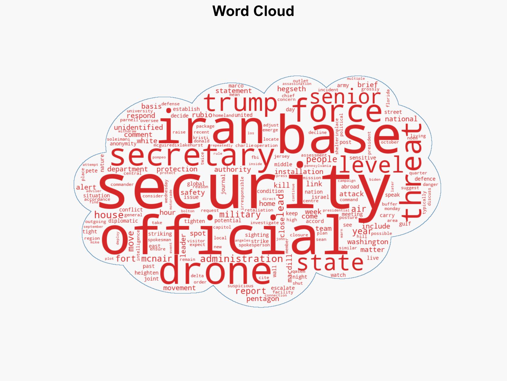 Iran War Mystery drones spotted over Washington Army base where Rubio Hegseth live amid escalating conflict - Image 1