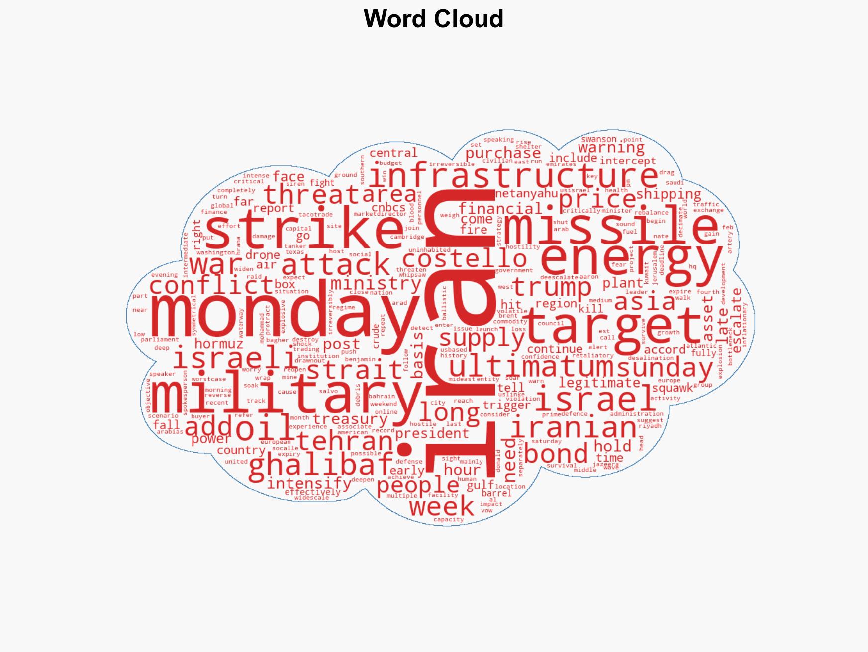 Iran and US-Israel continue to raise the stakes as Strait of Hormuz tensions build - Image 1