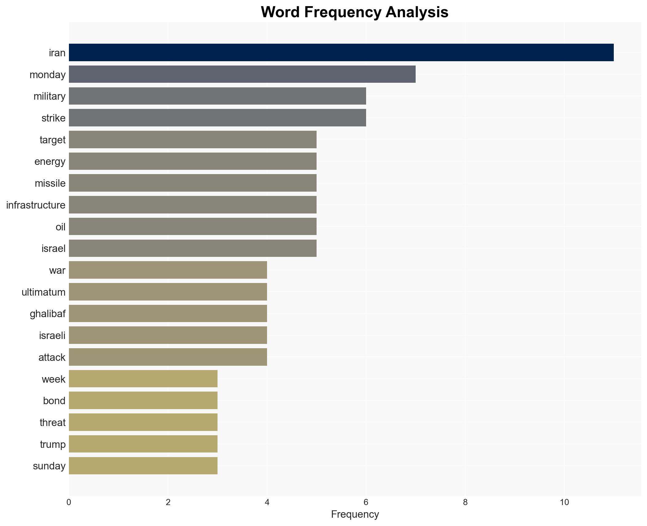 Iran and US-Israel continue to raise the stakes as Strait of Hormuz tensions build - Image 3
