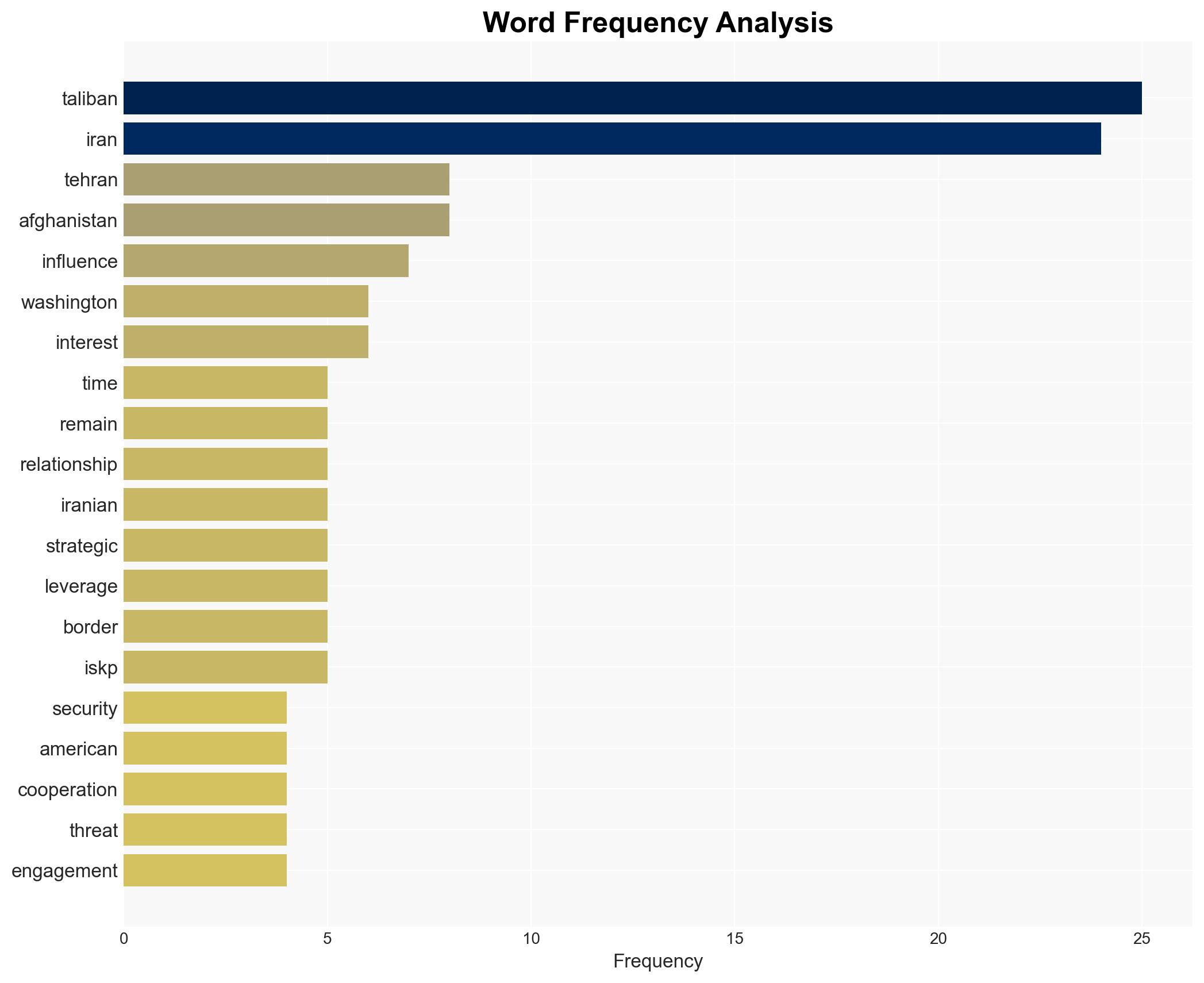 Iran and the Taliban An Axis of Convenience the United States Cannot Ignore - Image 3