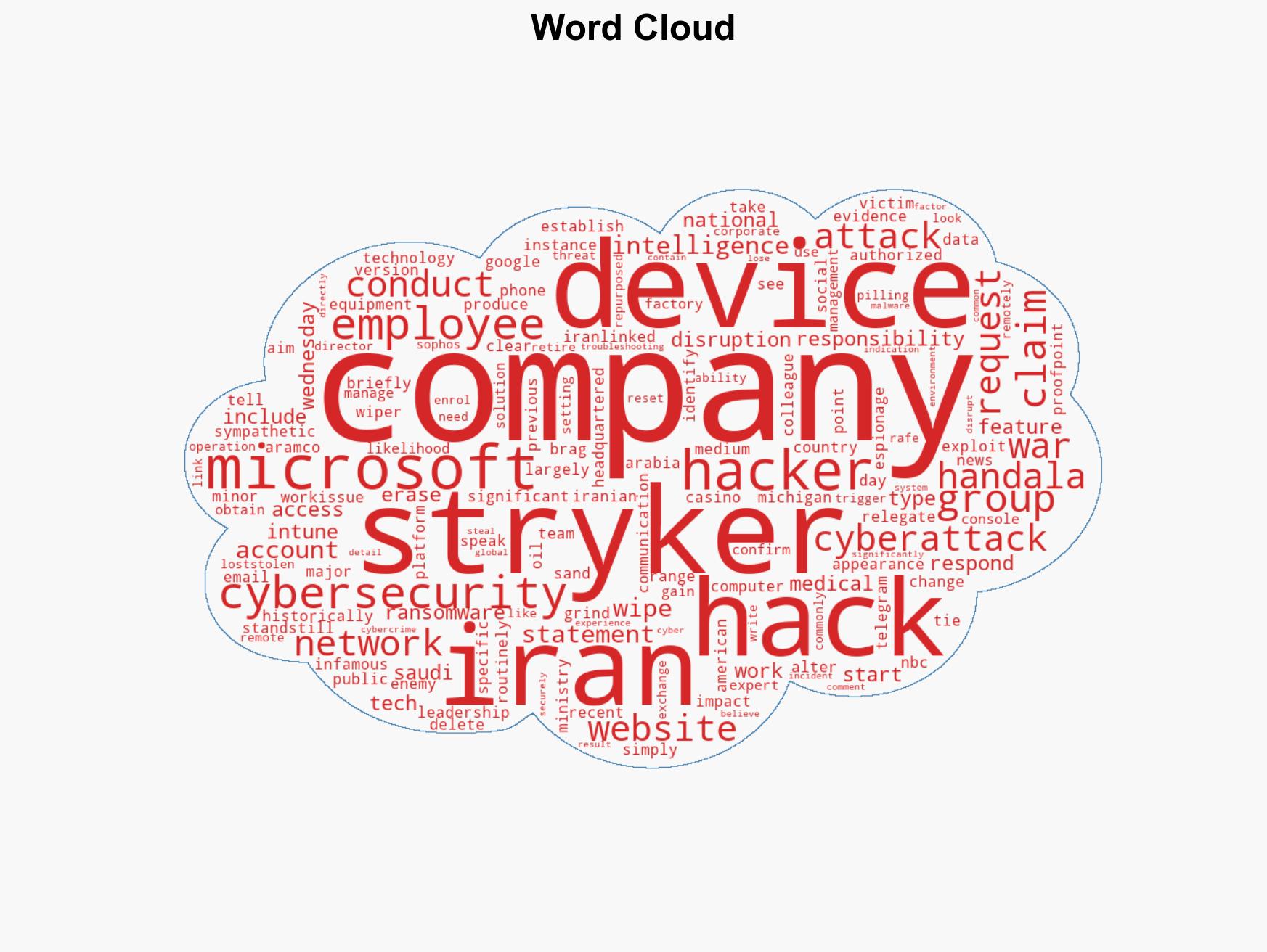 Iran appears to have conducted a significant cyberattack against a US company a first since the war started - Image 1