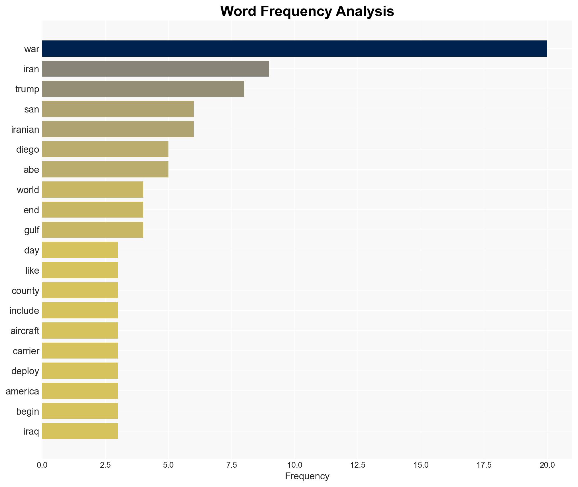 Iran as a new Forever War - Image 3