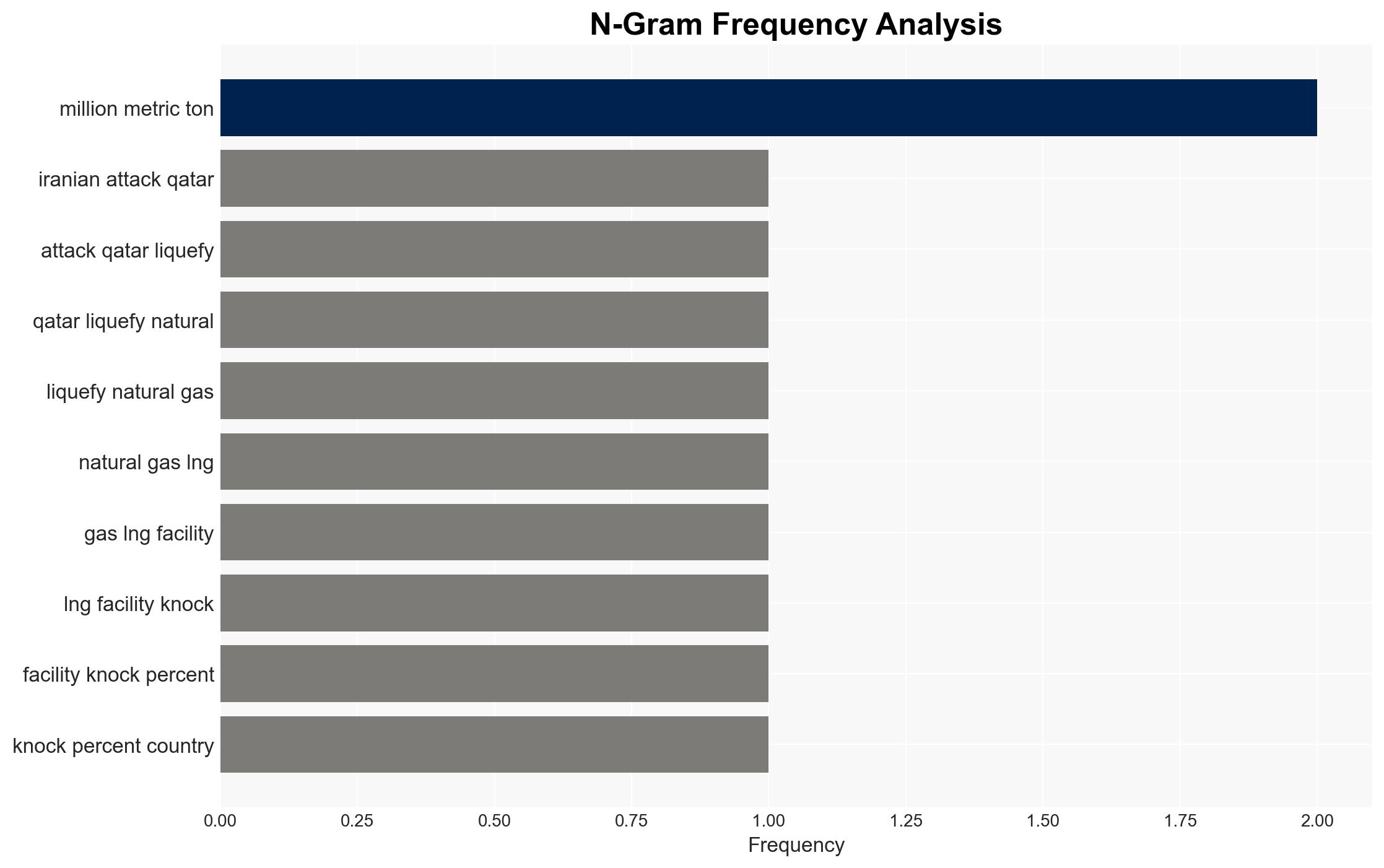 Iran attack on Qatars liquid natural gas trains has global energy consequences - Image 4
