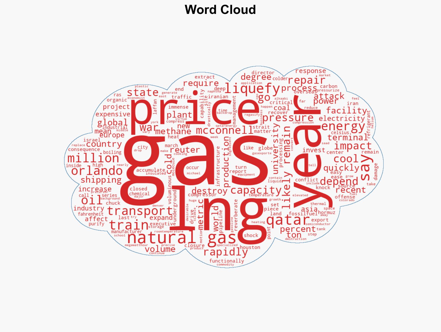 Iran attack on Qatars liquid natural gas trains has global energy consequences - Image 1