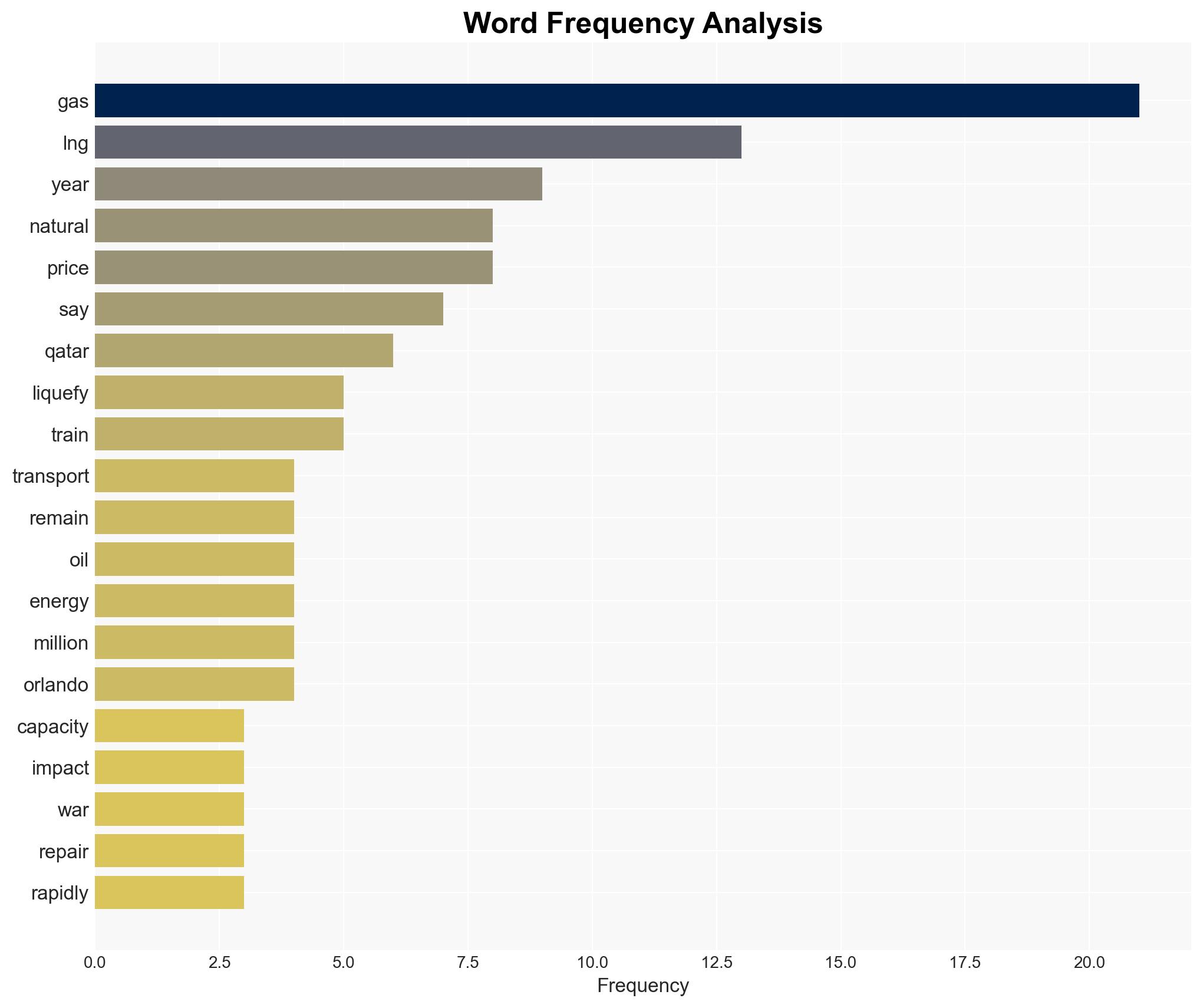 Iran attack on Qatars liquid natural gas trains has global energy consequences - Image 3