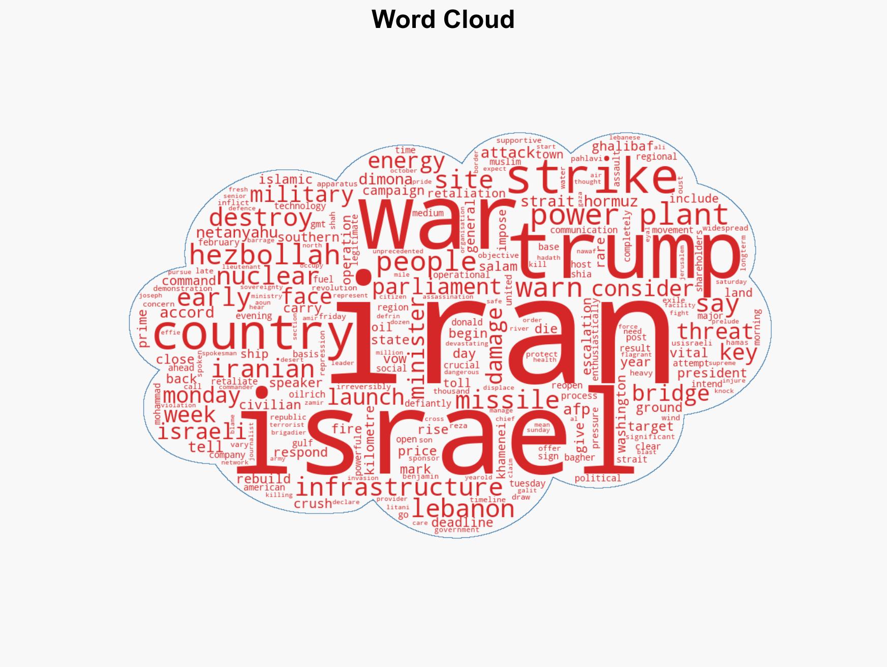 Iran awaits Trump threat to blow up power plants - Image 1