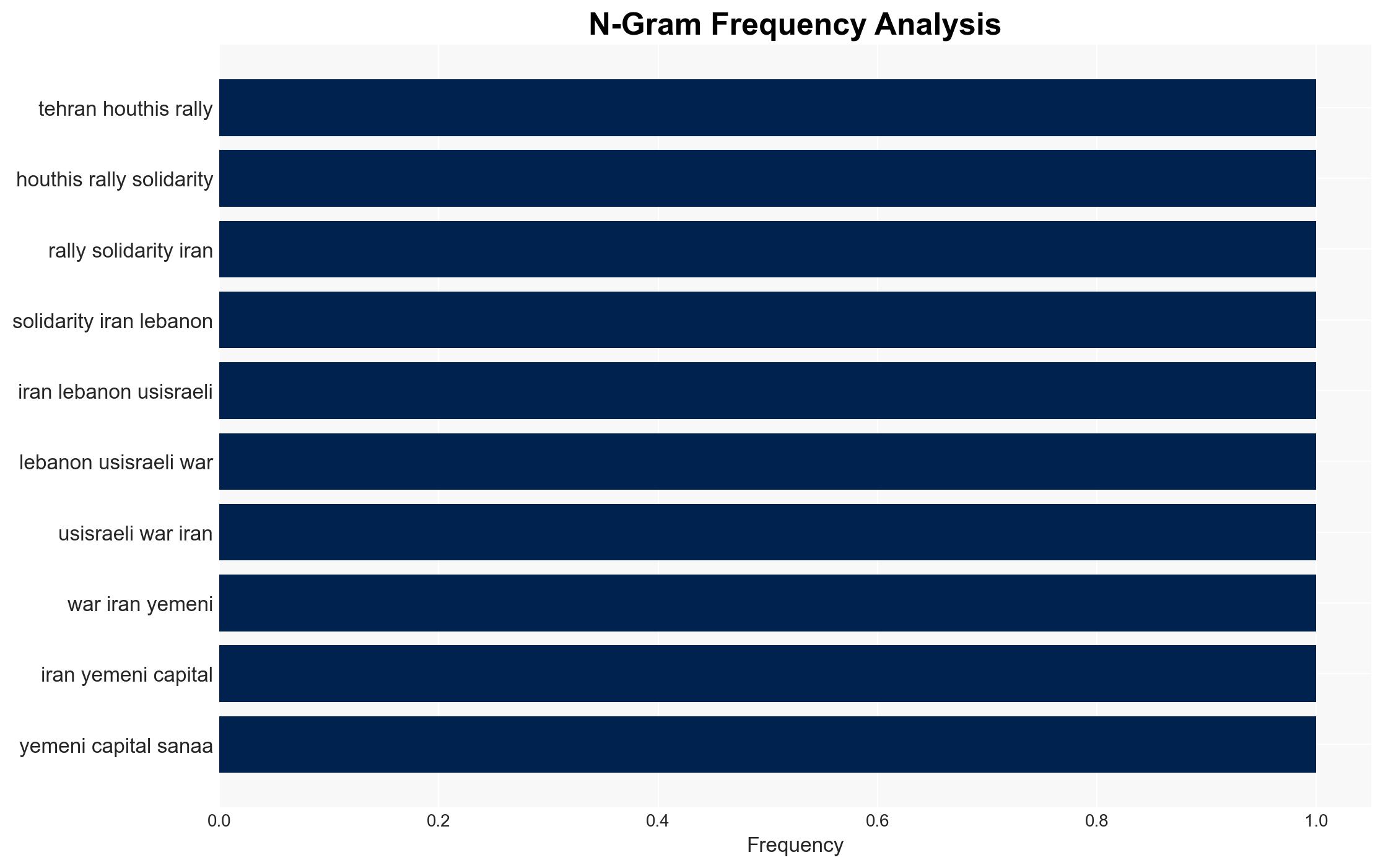 Iran claims aluminium plant attacks in Gulf as Houthis join war - Image 4