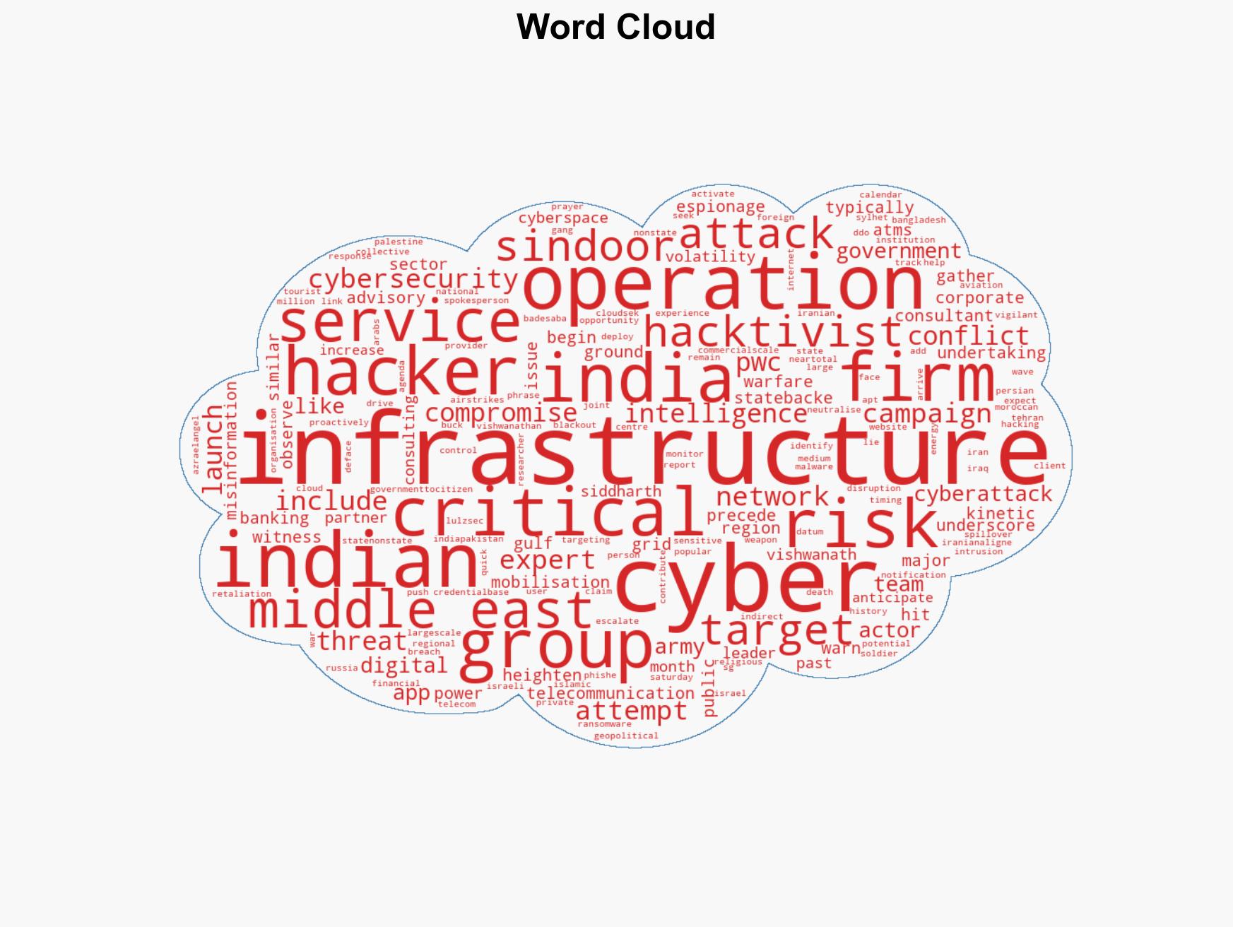 Iran conflict Companies could see rise in digital threats say experts - Image 1