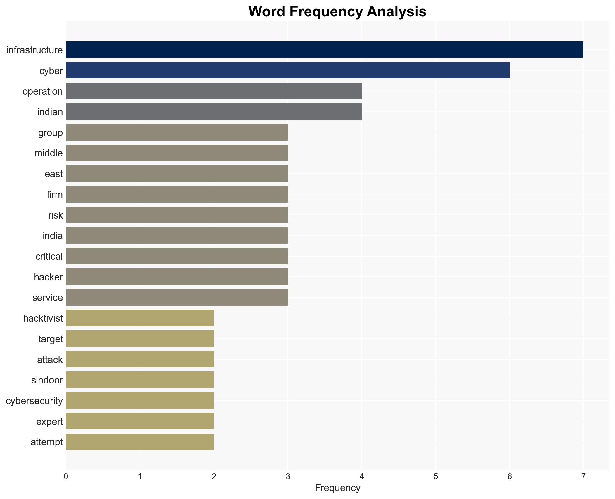Iran conflict Companies could see rise in digital threats say experts - Image 3