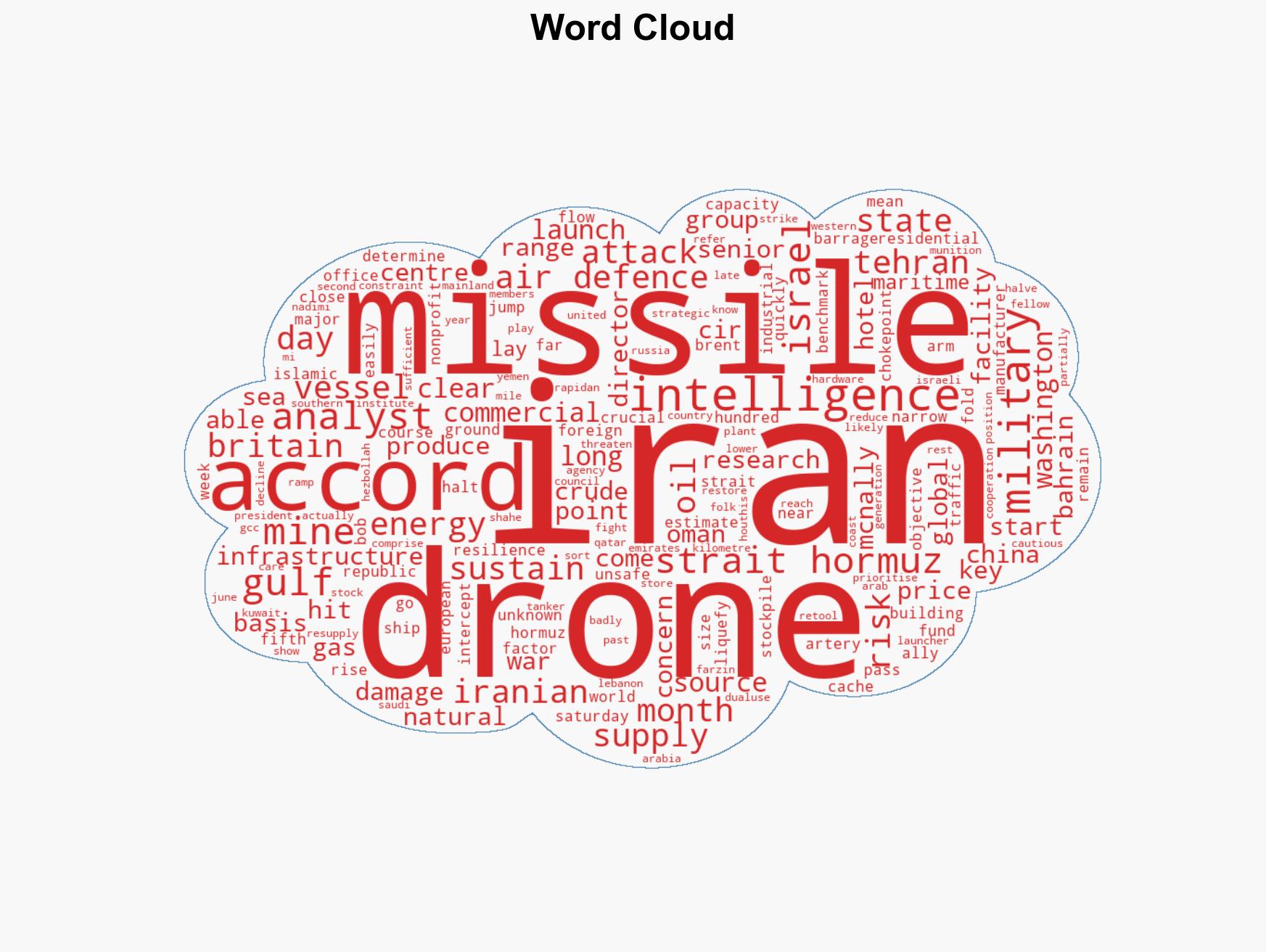 Iran could disrupt the Strait of Hormuz with drones for months - Image 1