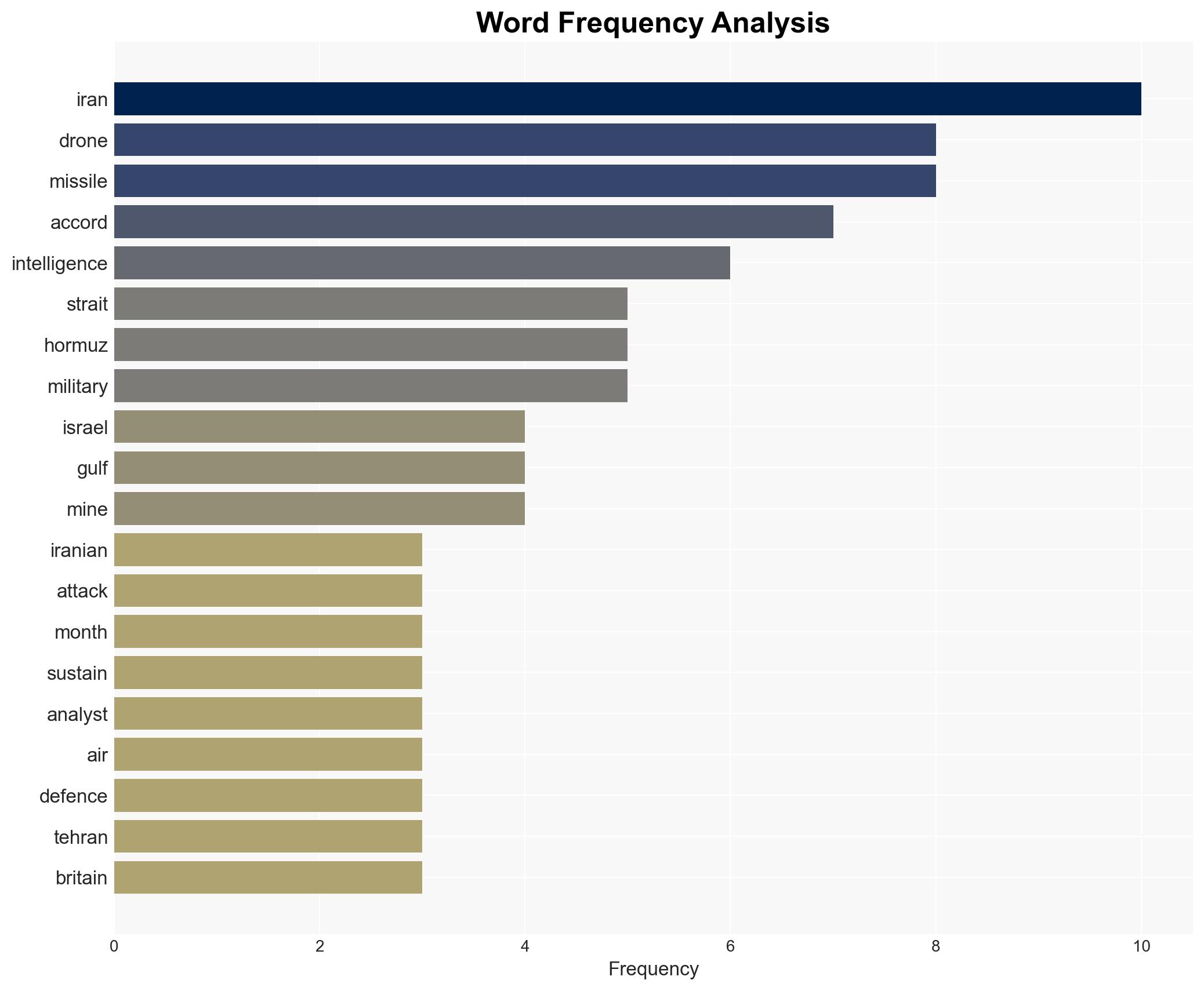 Iran could disrupt the Strait of Hormuz with drones for months - Image 3