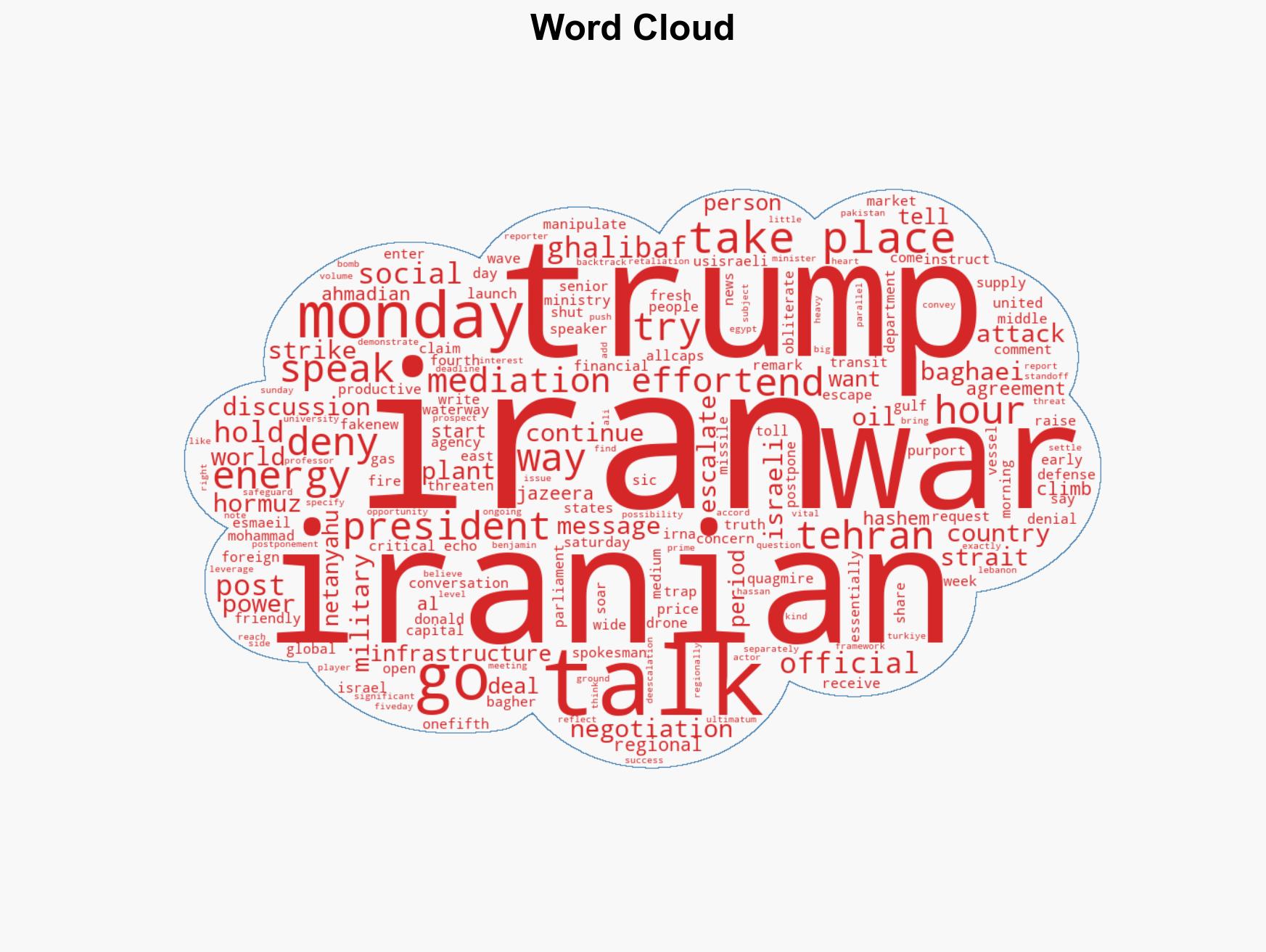 Iran denies any talks with US after Trump claims productive discussions - Image 1