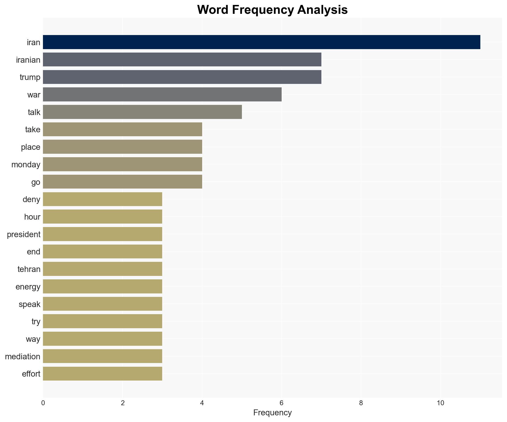 Iran denies any talks with US after Trump claims productive discussions - Image 3