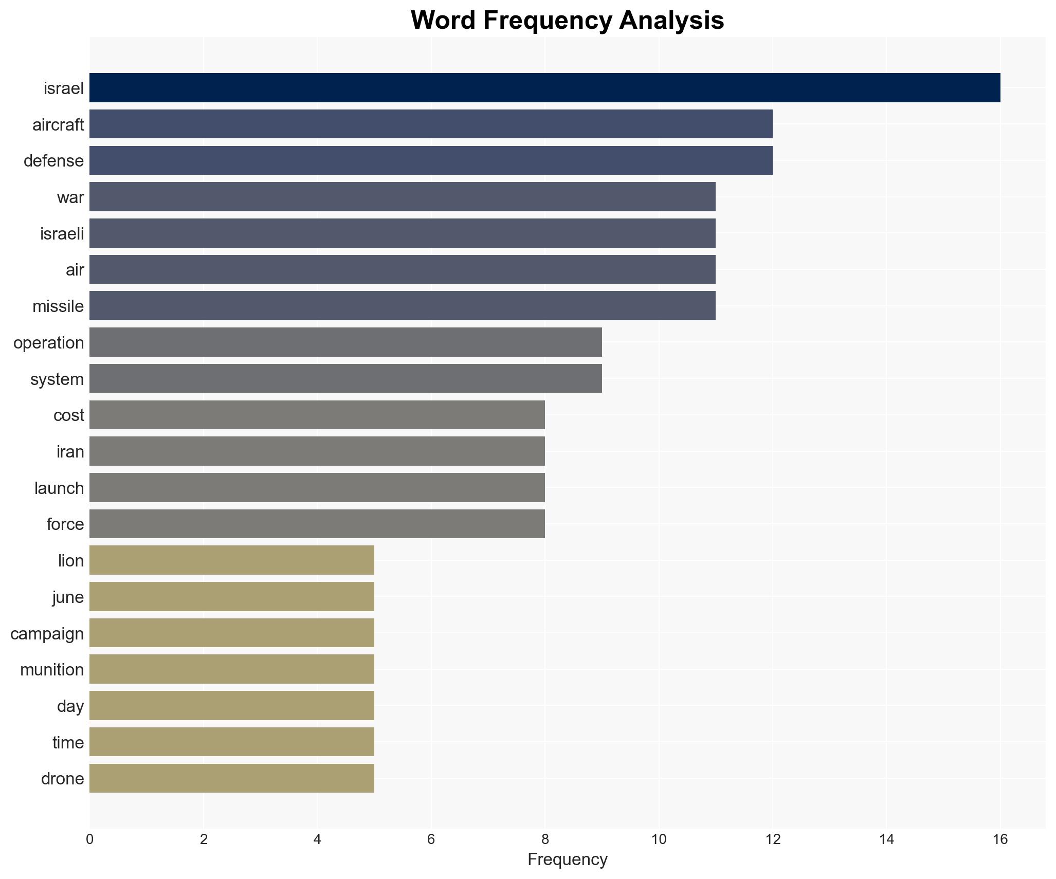Iran fires fewer rockets but economic toll in Israel rivals the June war - Image 3
