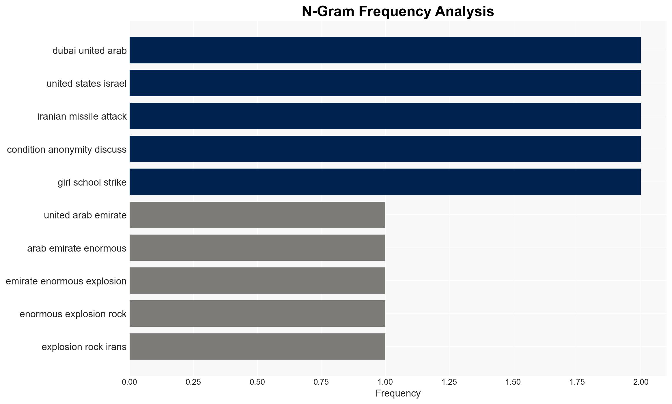 Iran fires missiles at Israel and Gulf states after US-Israeli strike kills Khamenei - Image 4