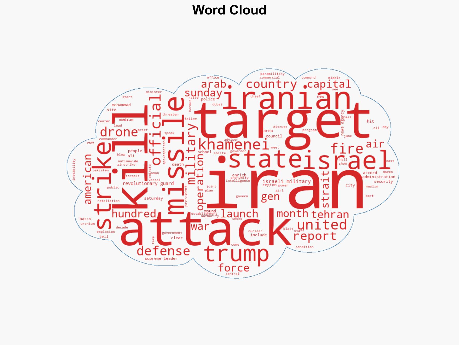 Iran fires missiles at Israel and Gulf states after US-Israeli strike kills Khamenei - Image 1
