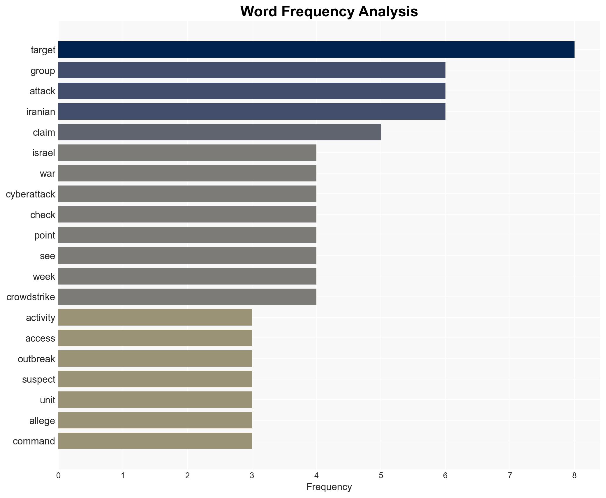 Iran hacking capability still a threat despite war damage Experts - Image 3