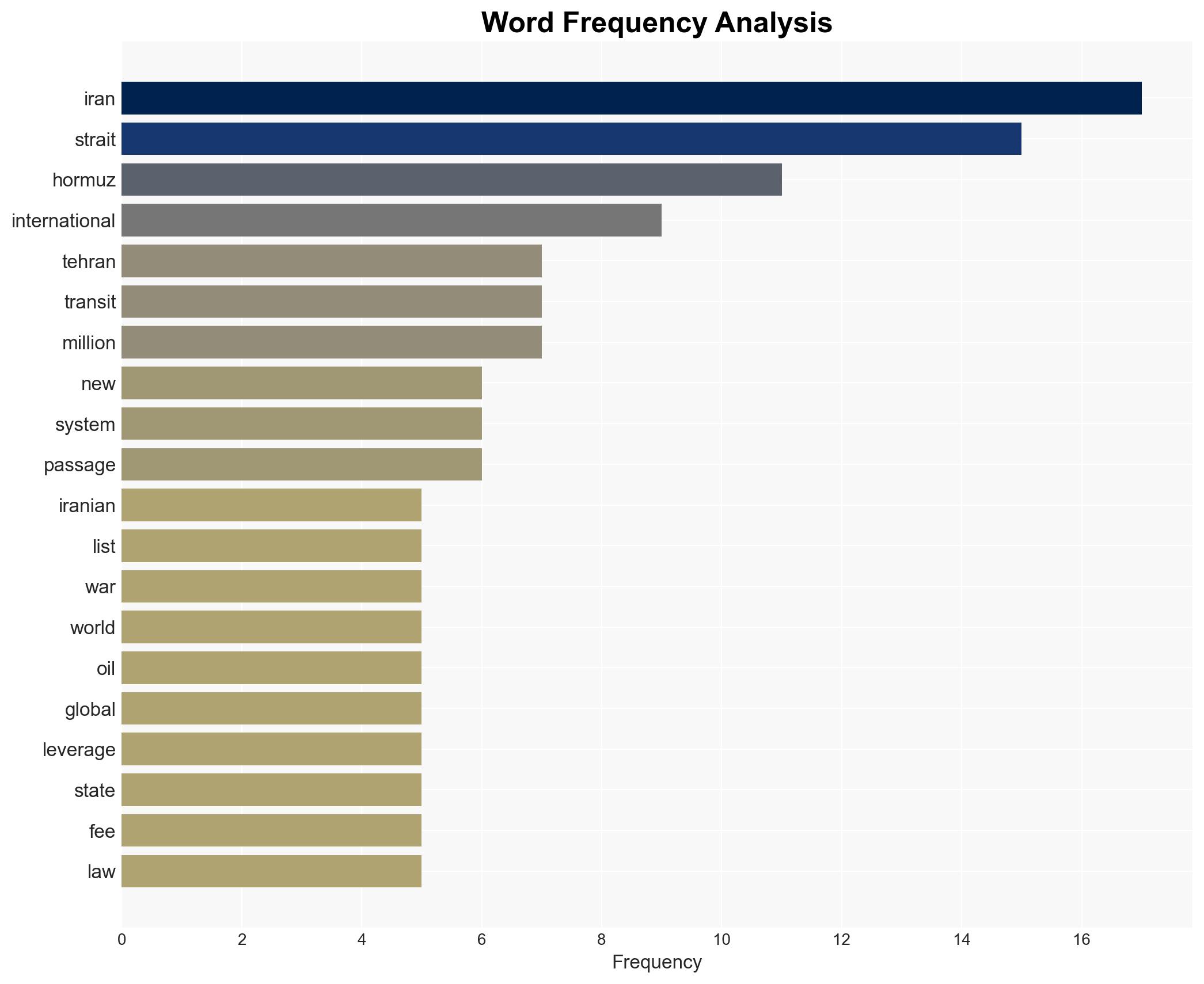 Iran has a new demand to end the war and it could bring in billions - Image 3